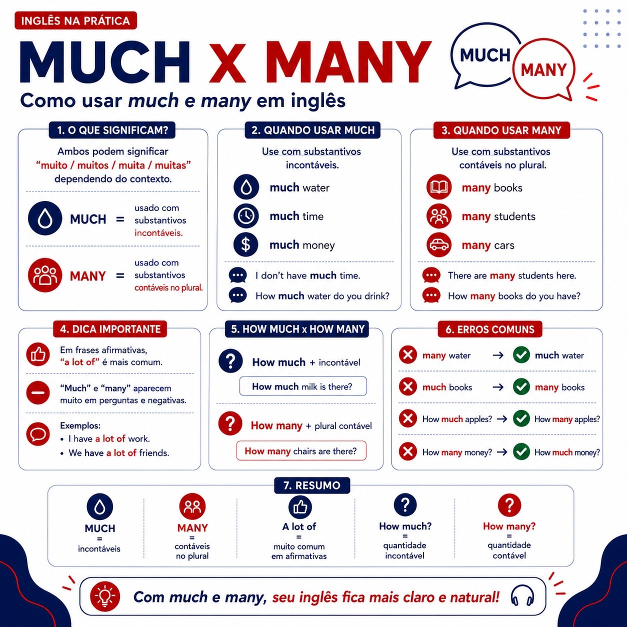 Exemplo de mapa mental: Much vs Many