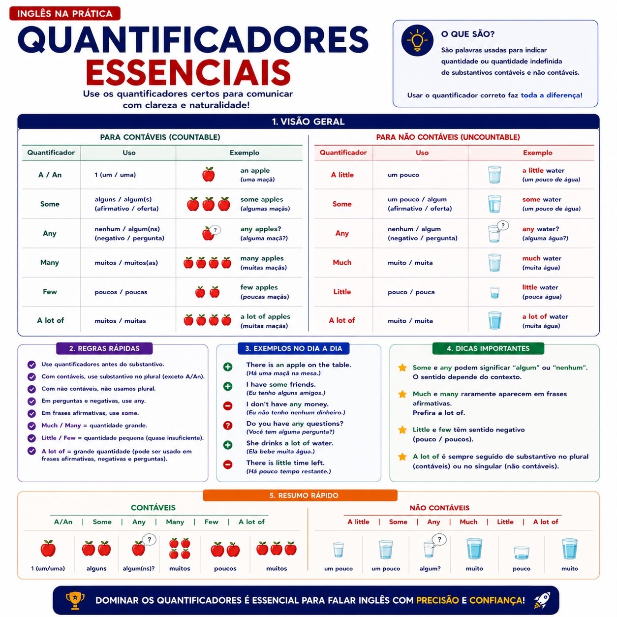 Exemplo de mapa mental: Preposições