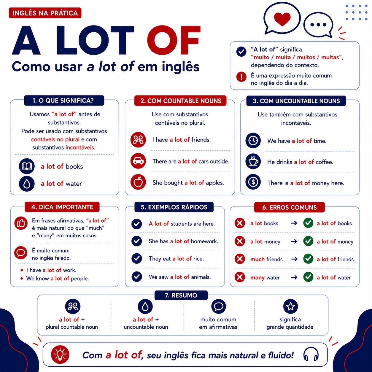 Exemplo de mapa mental: Condicionais (If Clauses)