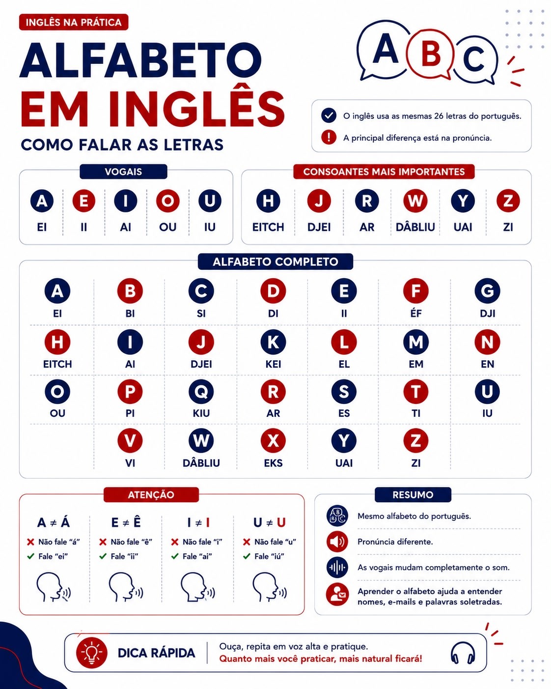Exemplo de mapa mental: Vocabulário de Viagem