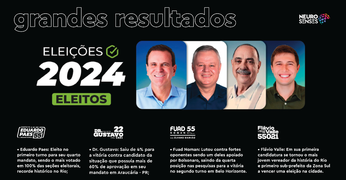 Neuromarketing Político