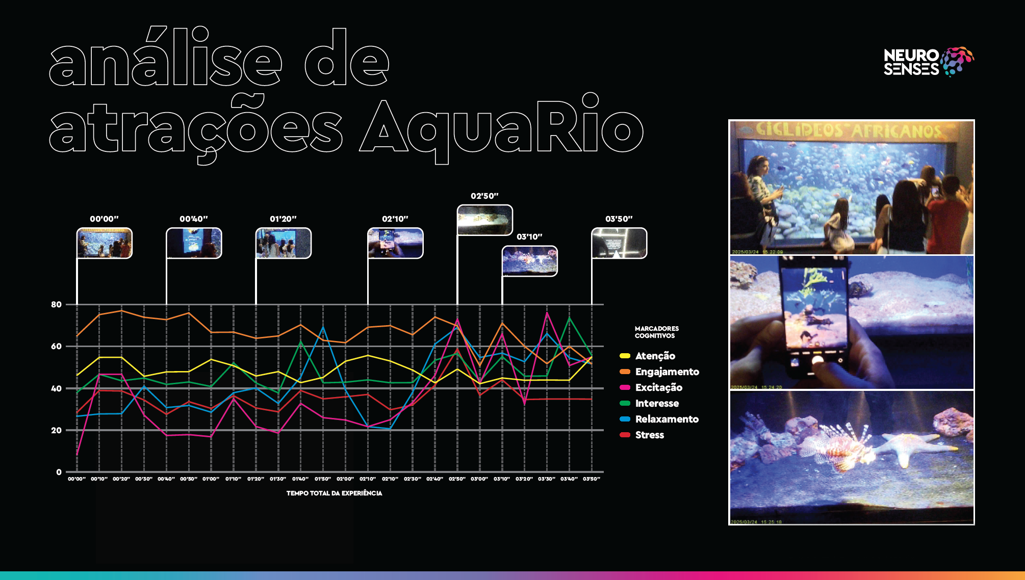 CASE AquaRio
