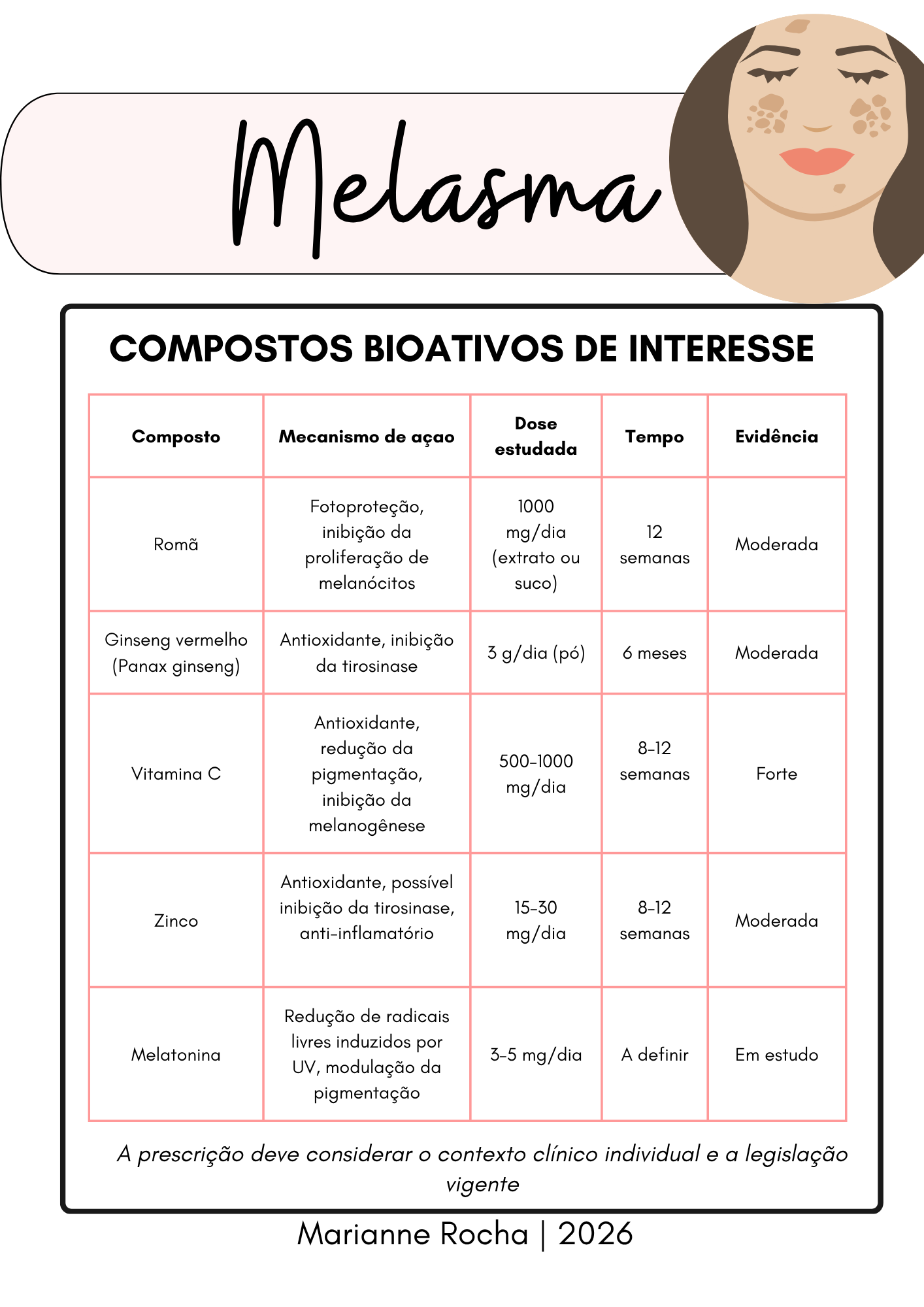 Página do manual com uma tabela de compostos bioativos