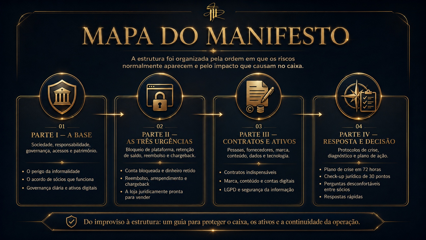 Mapa do manifesto