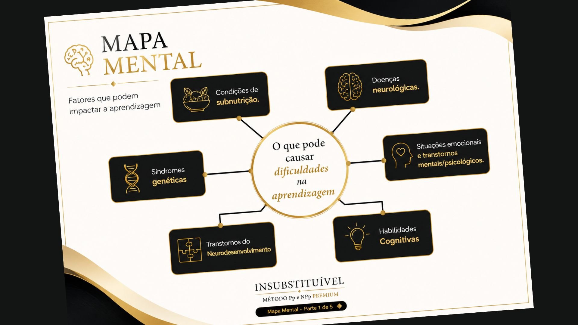 Mapa Mental de Ideias