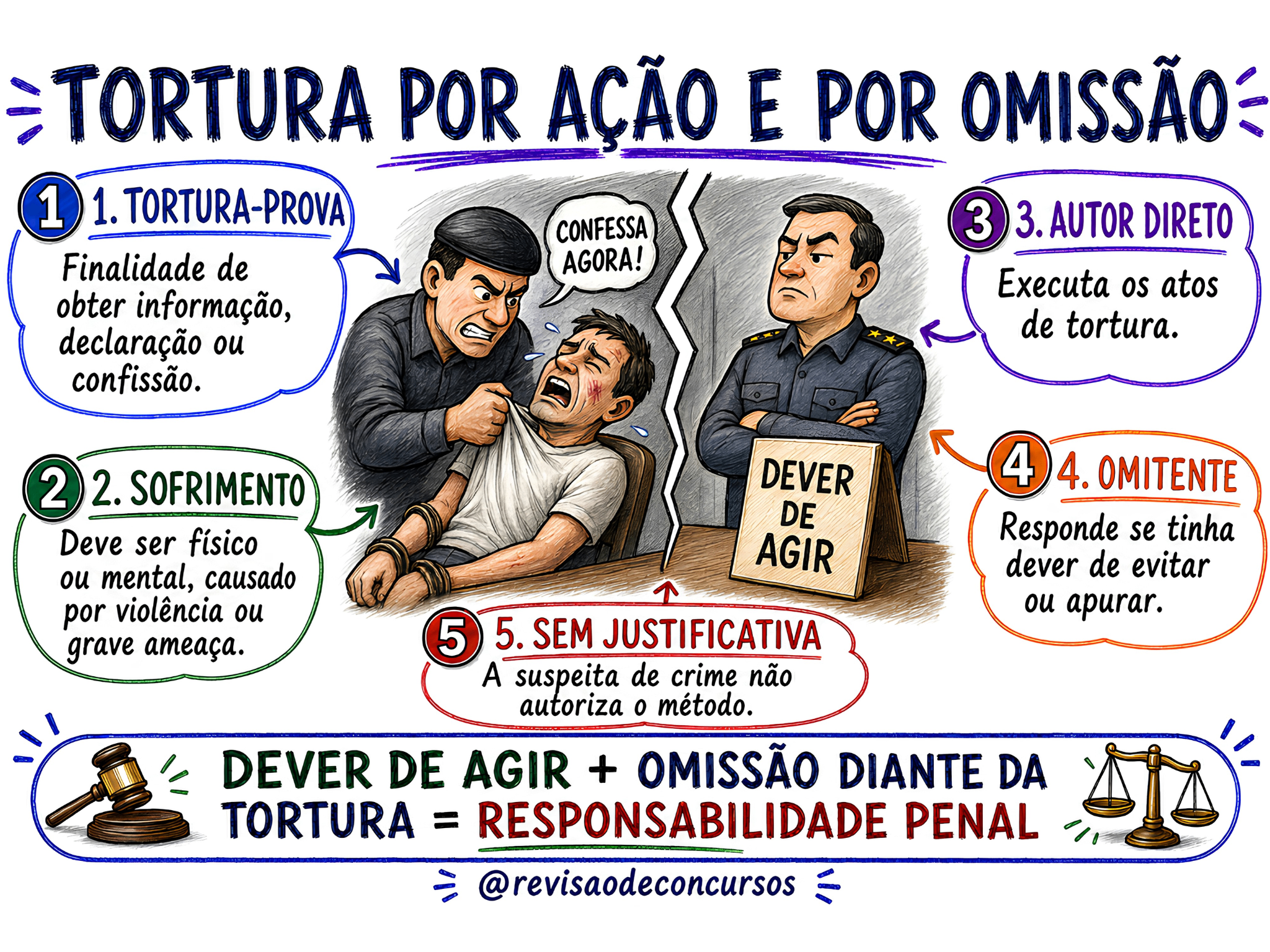 Amostra de mapa mental 12 do COMBO PC-MA 2026