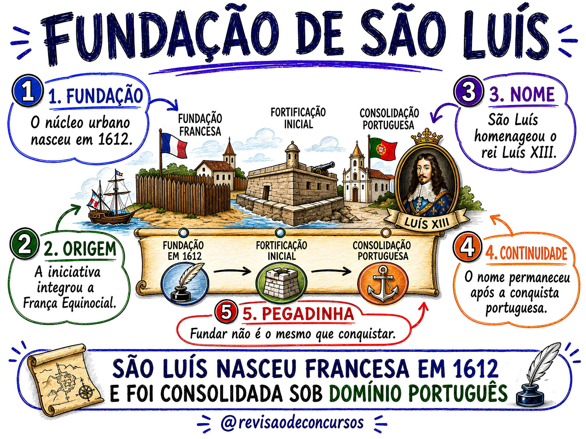 Amostra de mapa mental 01 do COMBO PC-MA 2026