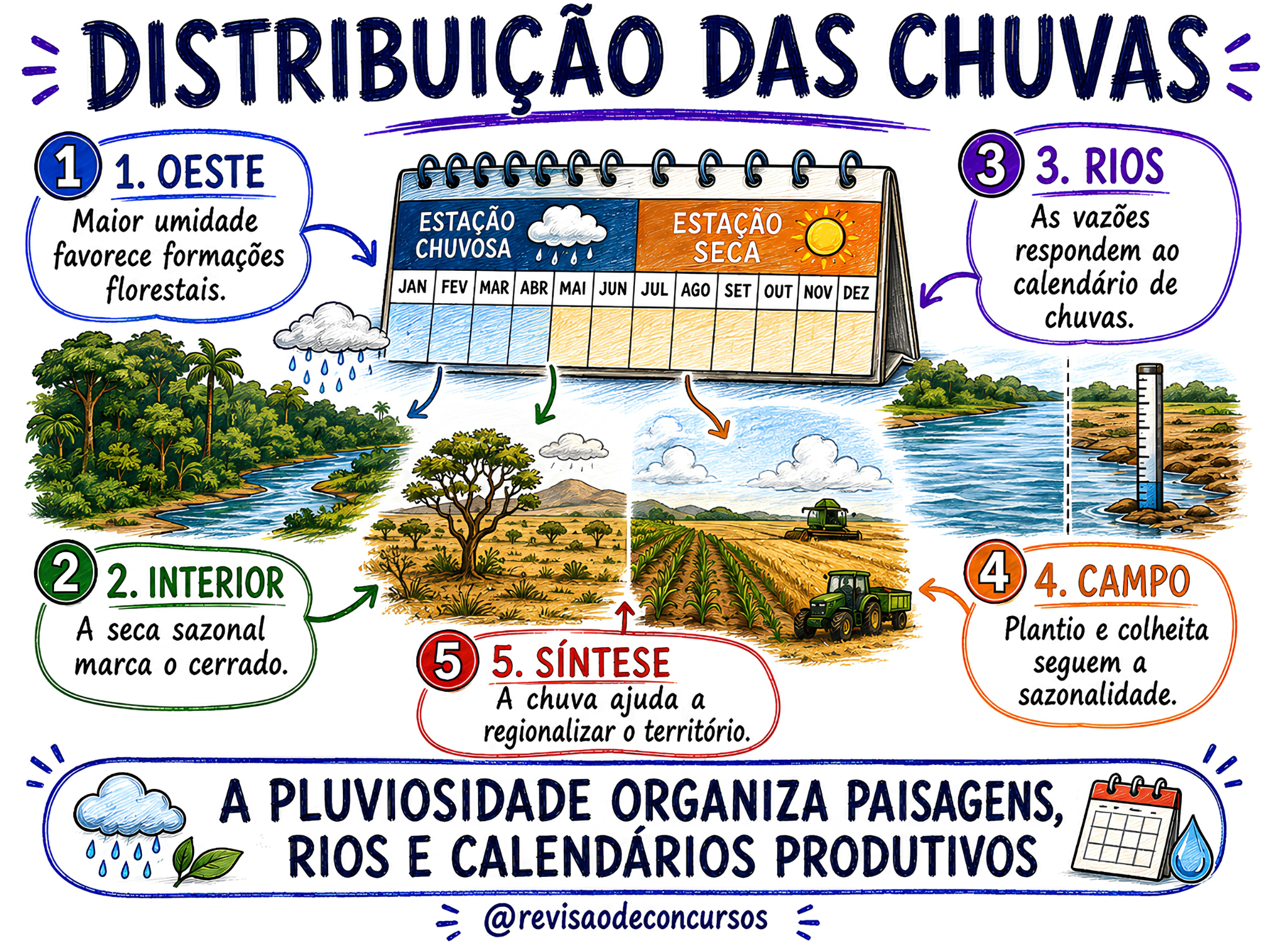 Amostra de mapa mental 03 do COMBO PC-MA 2026