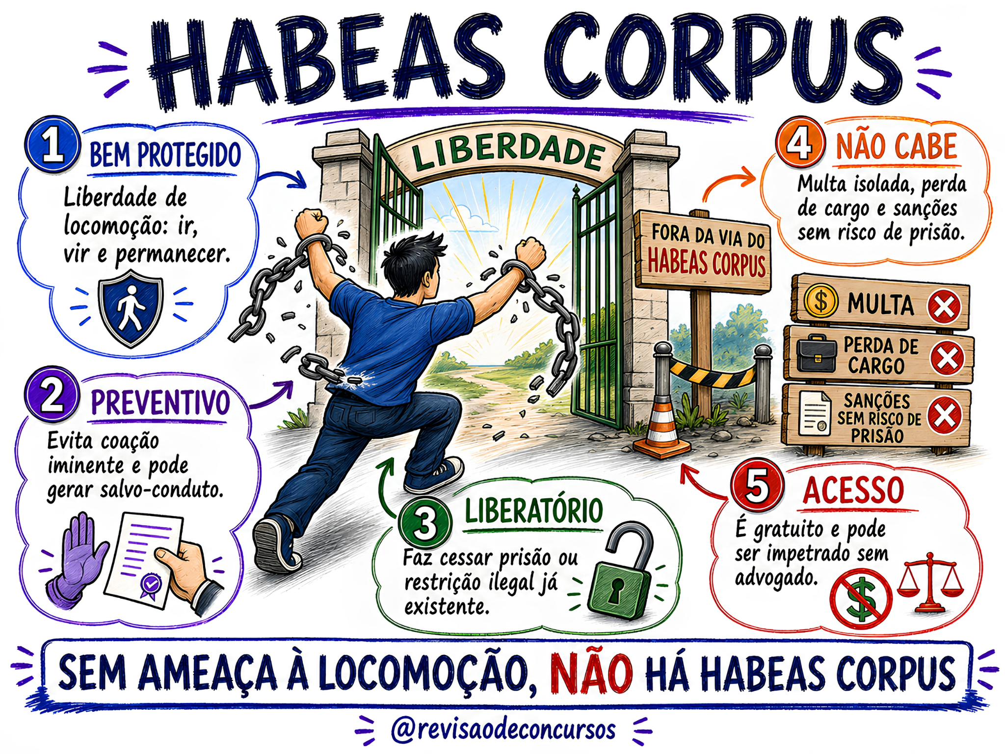 Amostra de mapa mental 07 do COMBO PC-MA 2026