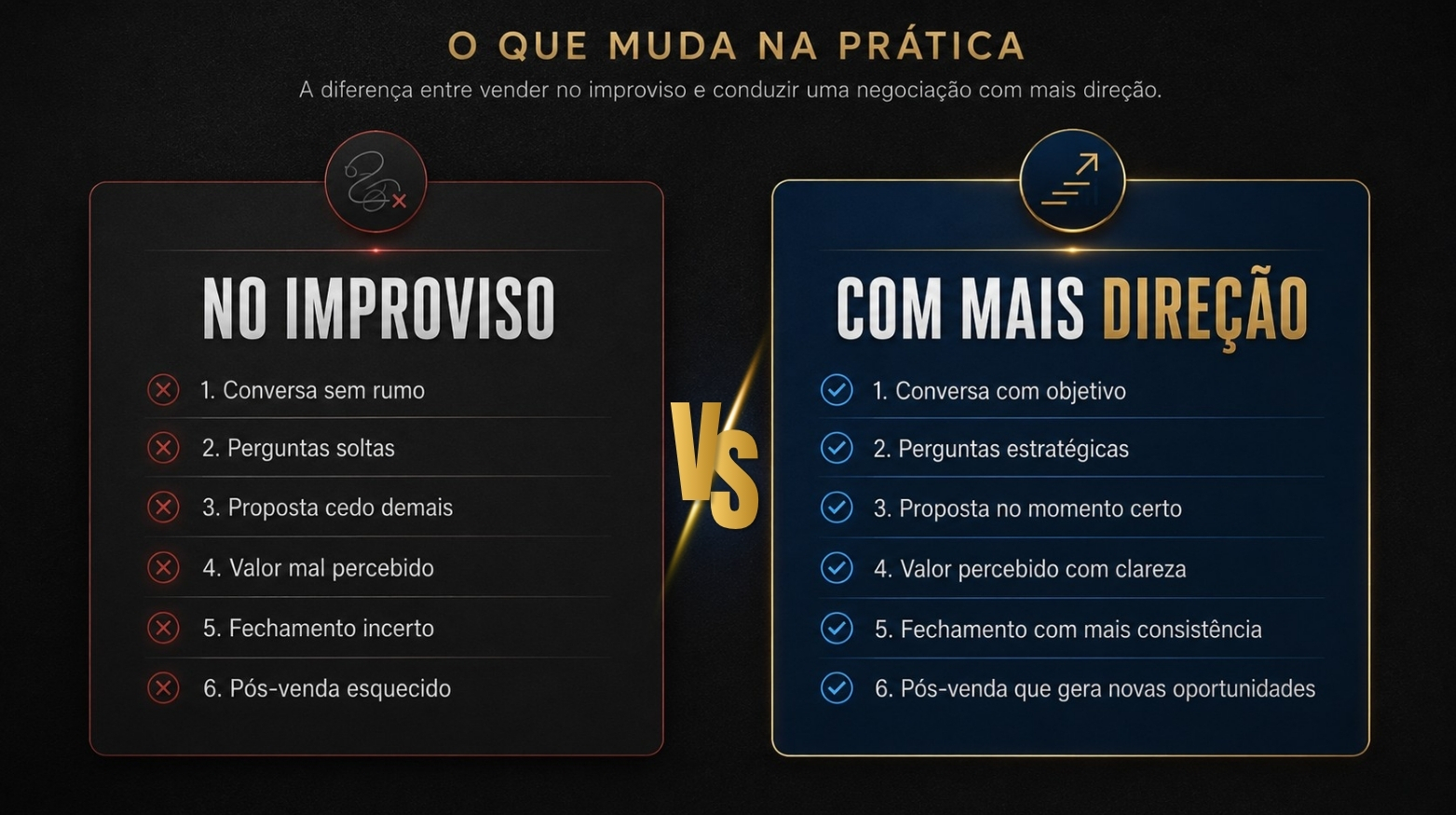 Comparativo entre vender no improviso e com mais direção