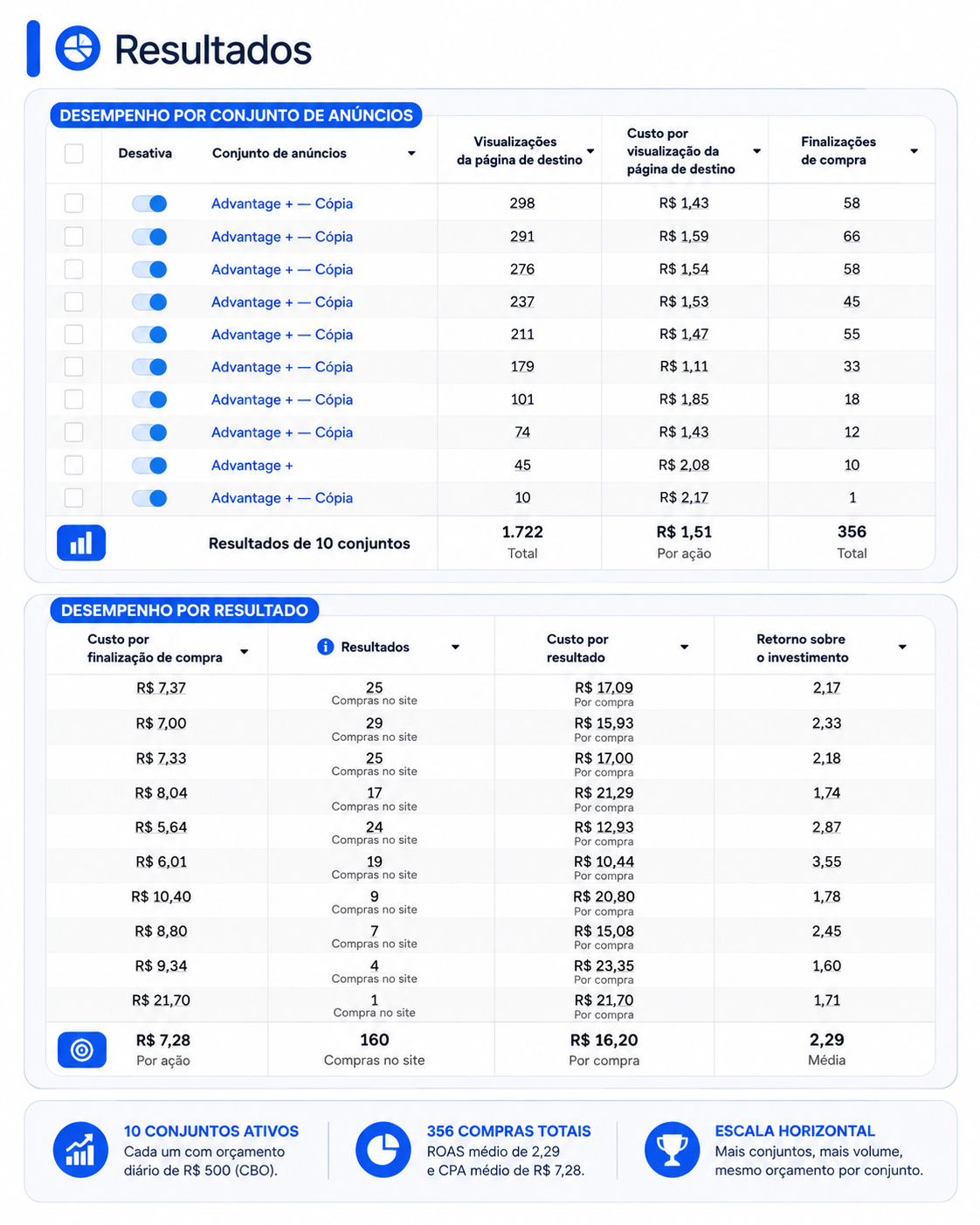 Resultado de faturamento 02