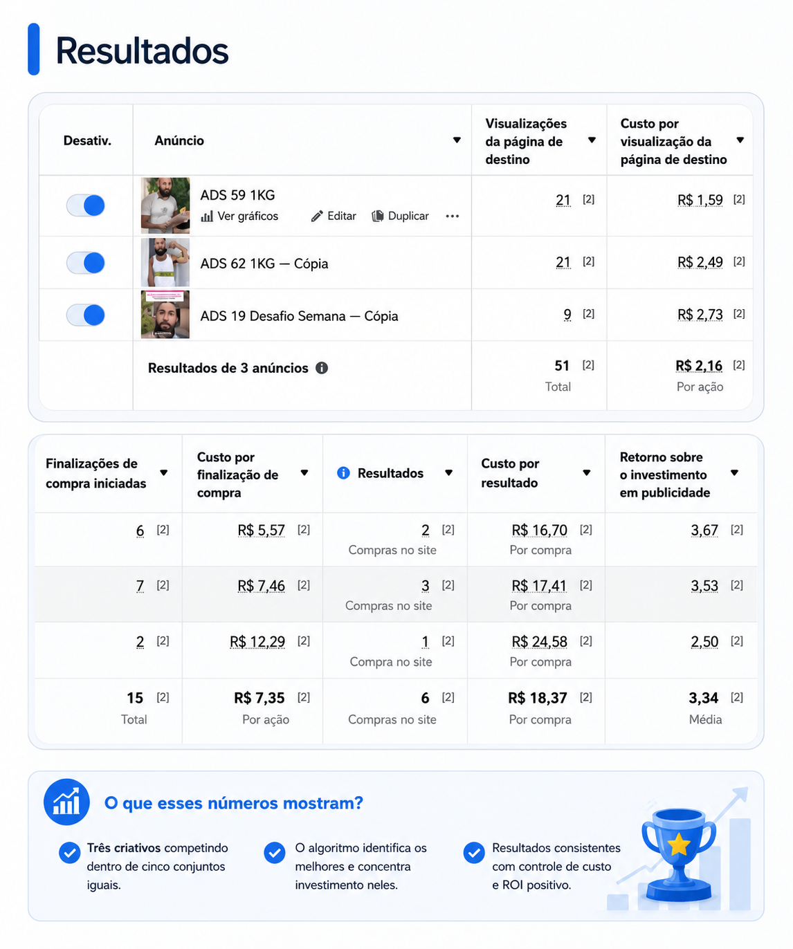 Resultado de faturamento 03