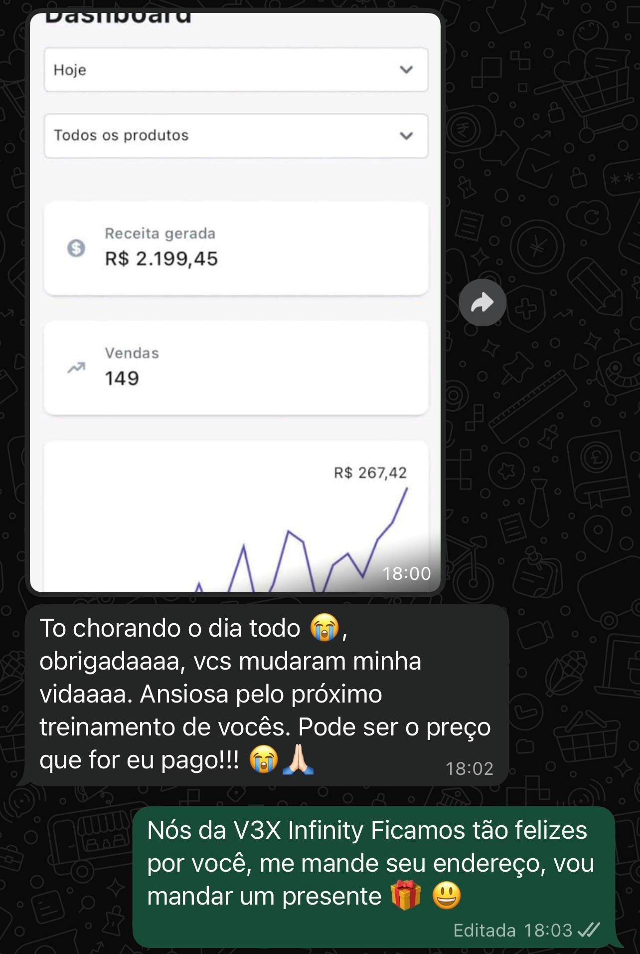 Pessoas celebrando o sucesso
