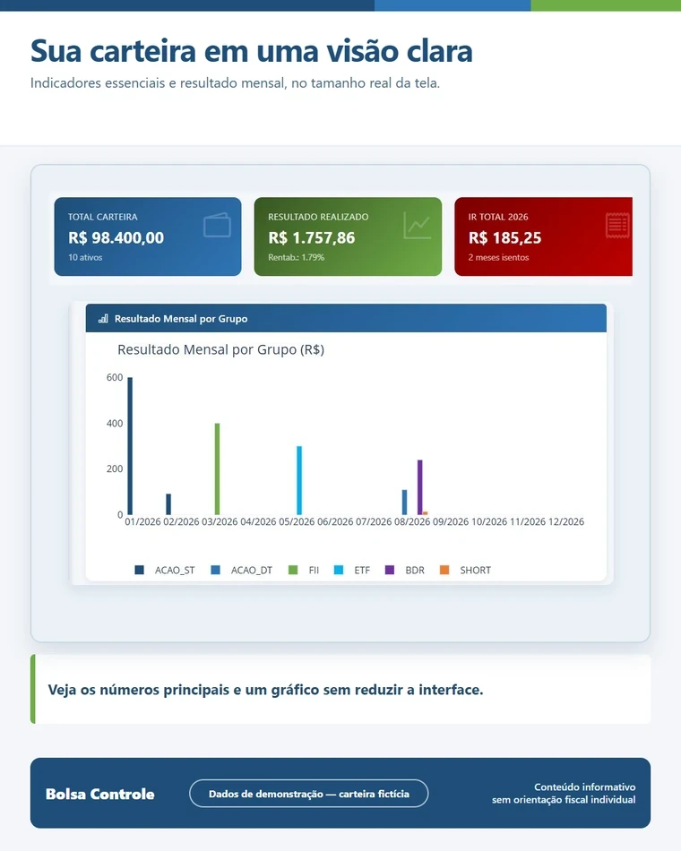 Painel do aplicativo Bolsa Controle