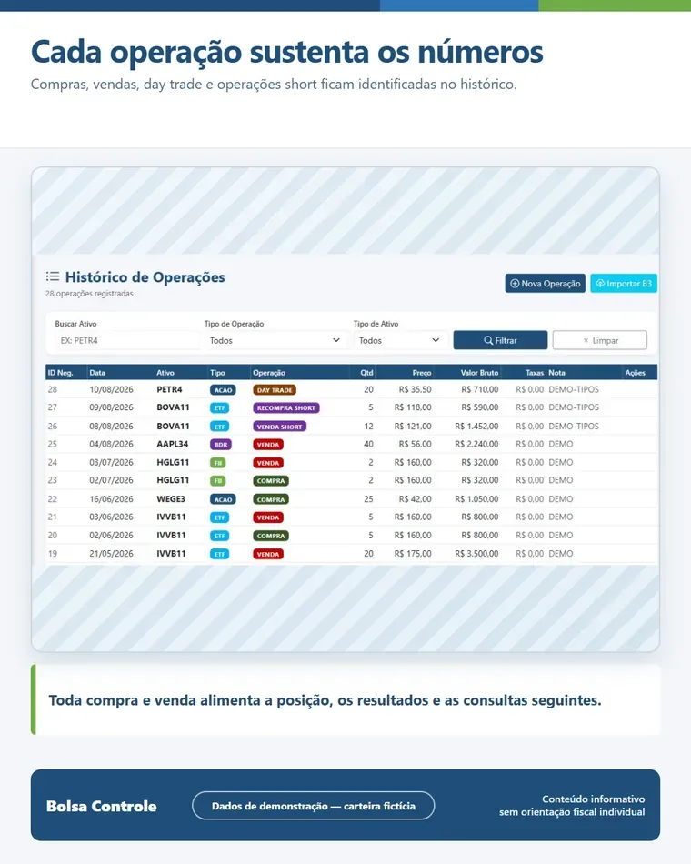 Tela de operações e eventos do Bolsa Controle