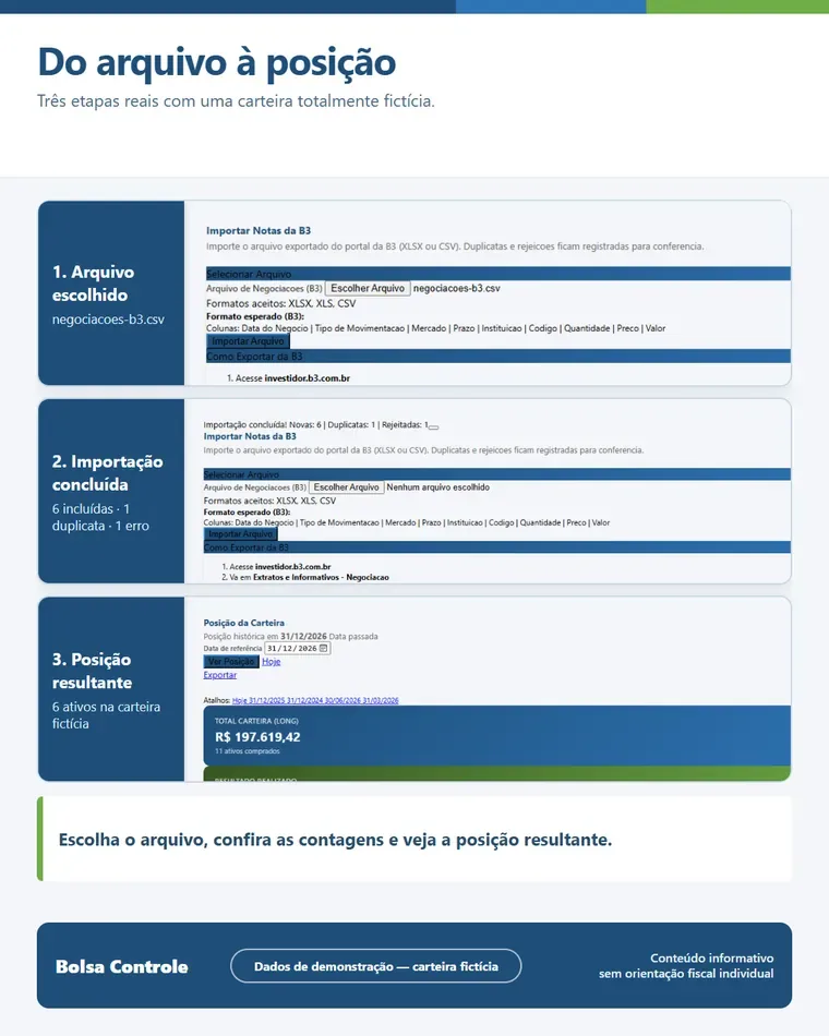 Tela de importação de negociações da B3 no Bolsa Controle