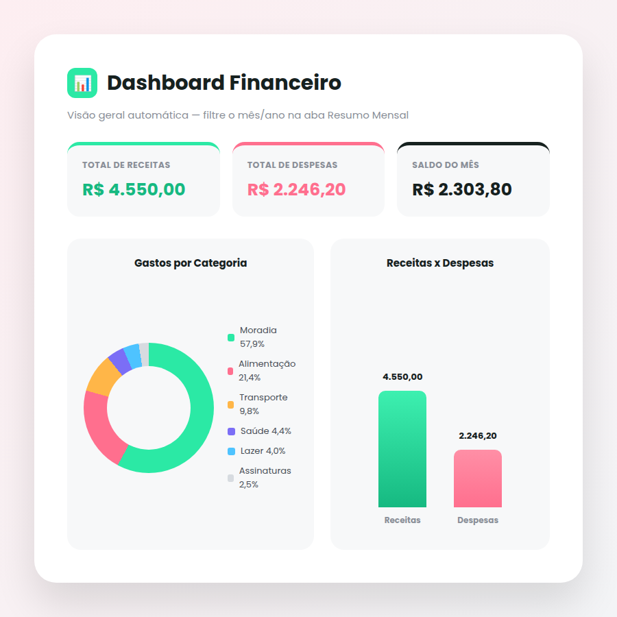 Planilha Financeira Sem Complicação em uso