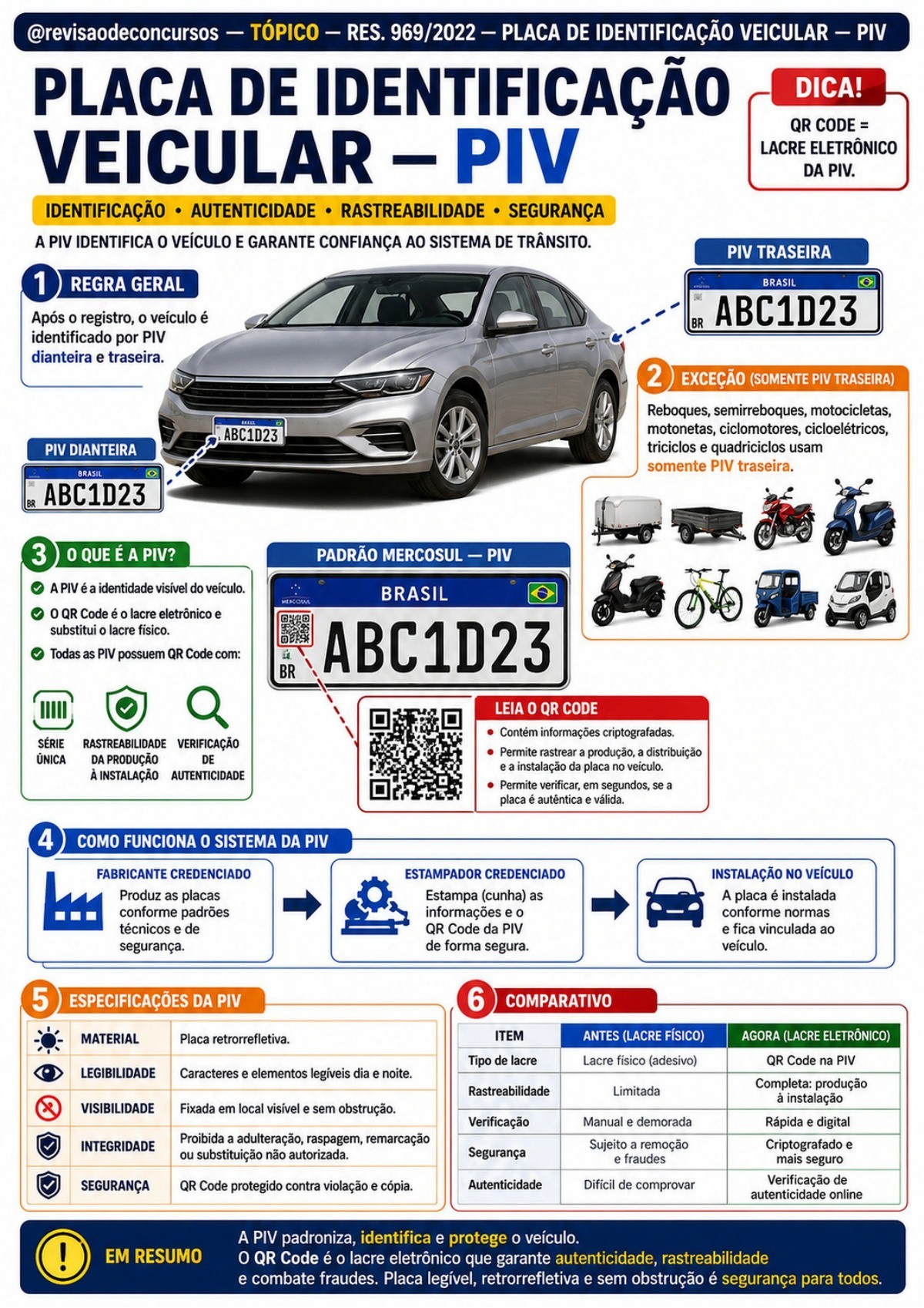 Amostra principal 02 — placa de identificação veicular