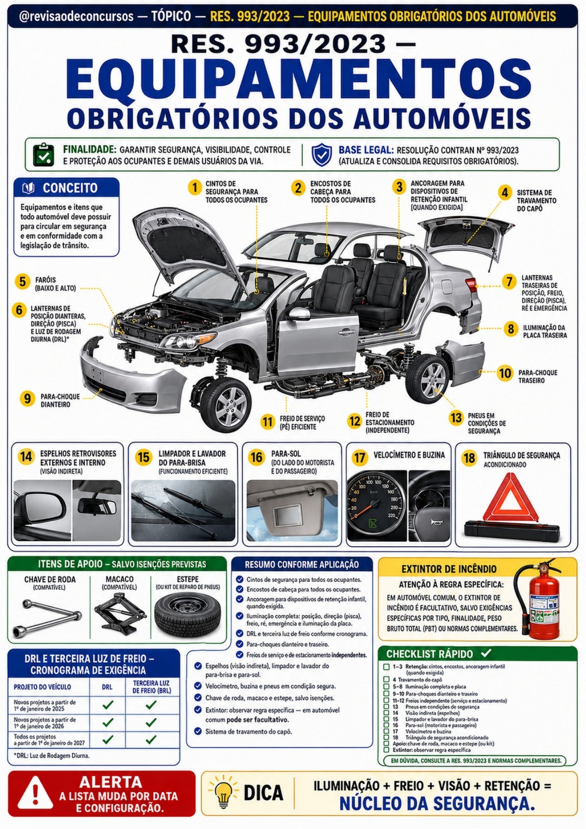 Amostra principal 03 — equipamentos obrigatórios dos automóveis