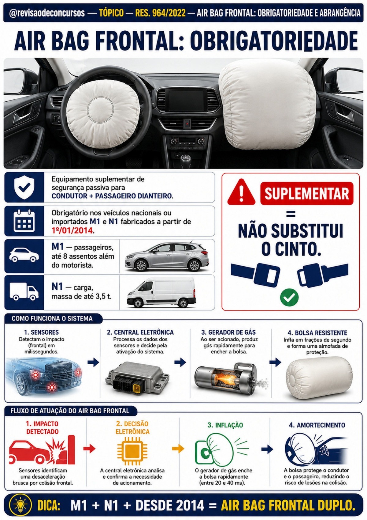 Amostra principal 05 — air bag frontal