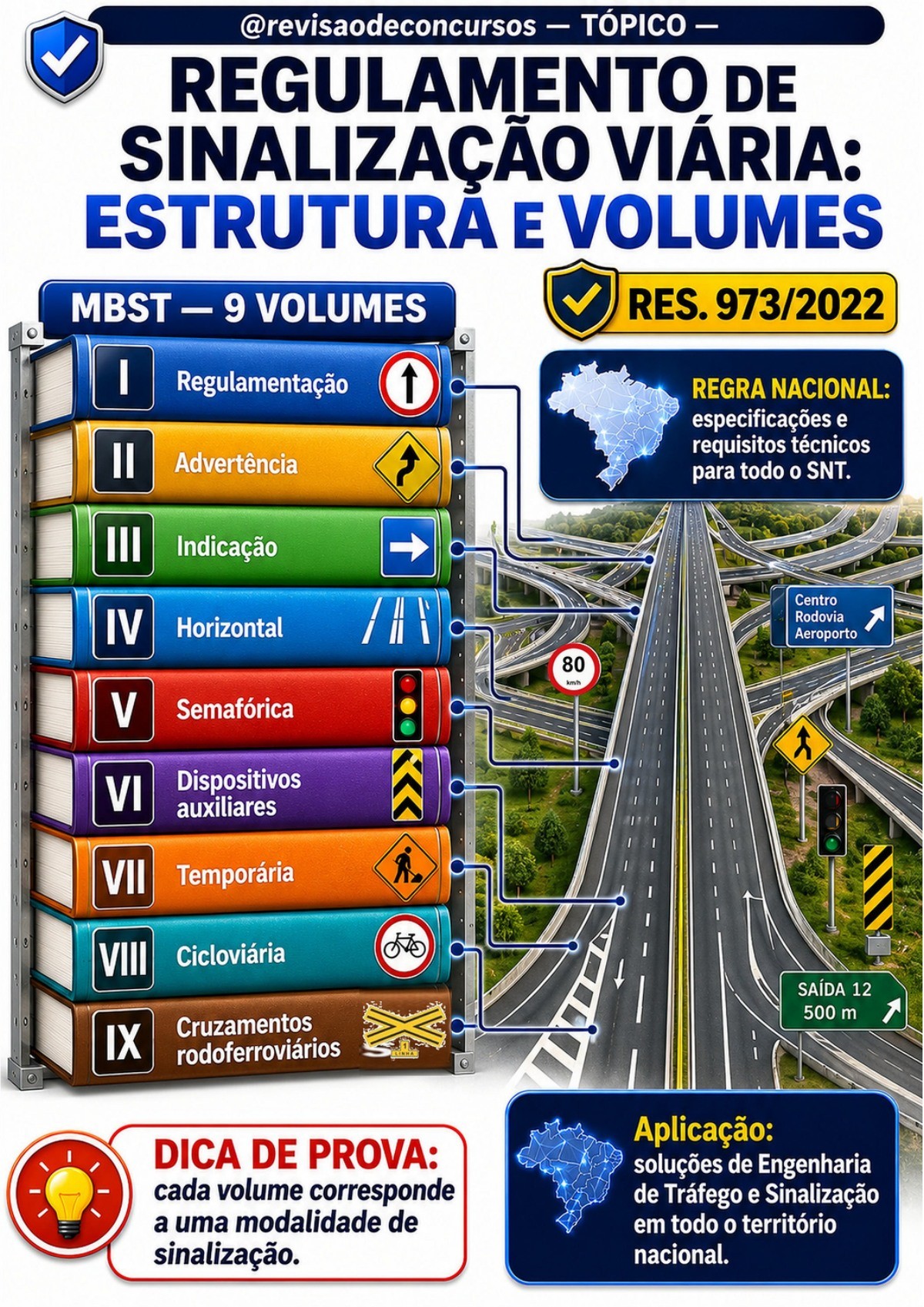 Amostra principal 06 — estrutura e volumes da sinalização viária
