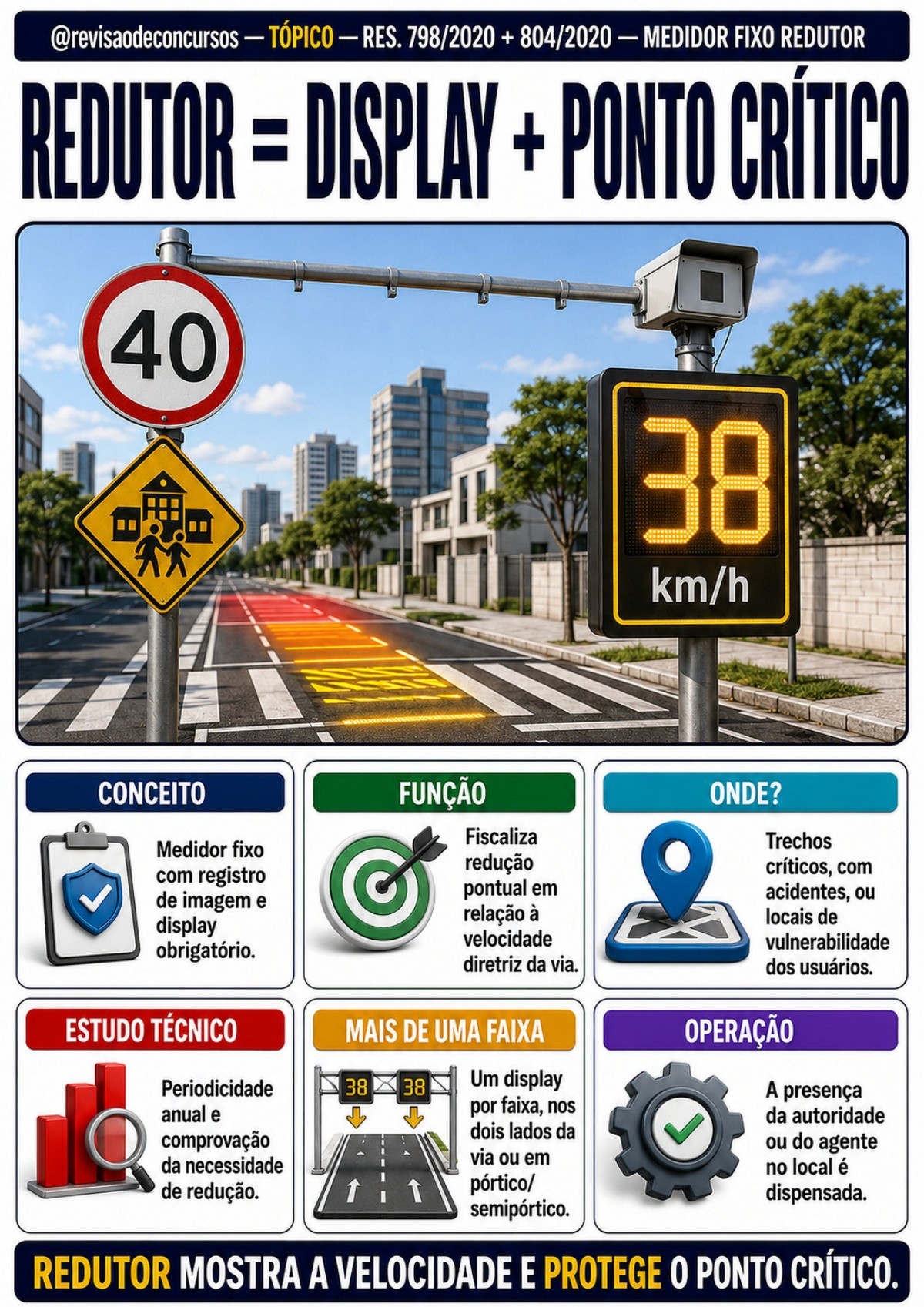 Página ilustrada sobre medidores de velocidade