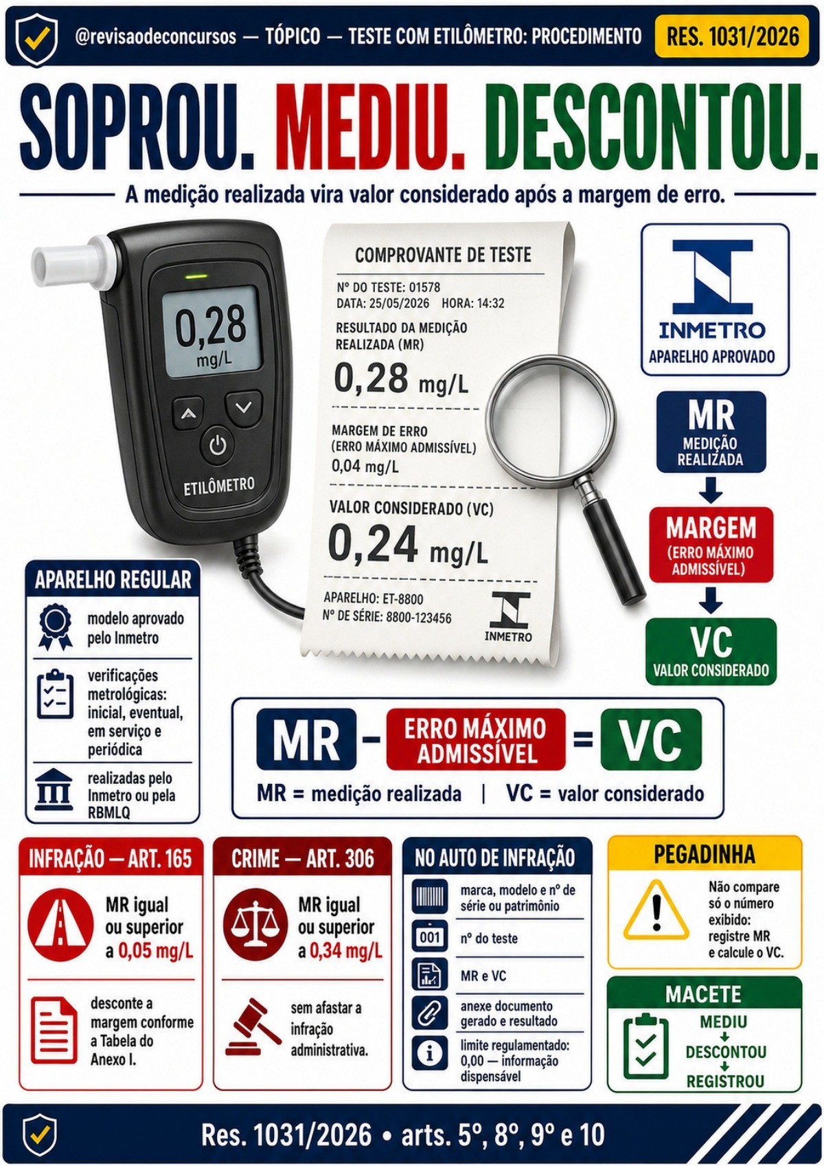 Página ilustrada sobre teste com etilômetro