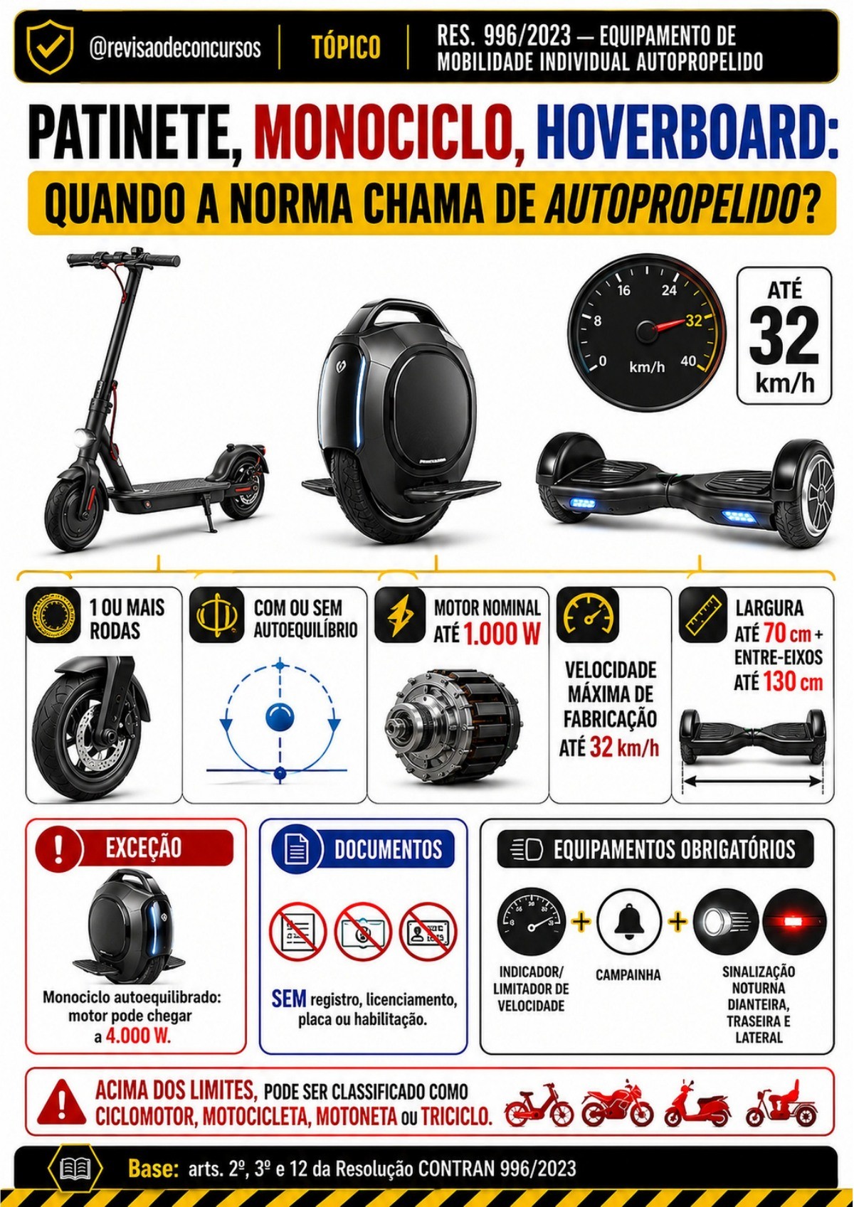 Amostra principal 11 — patinete, monociclo e hoverboard