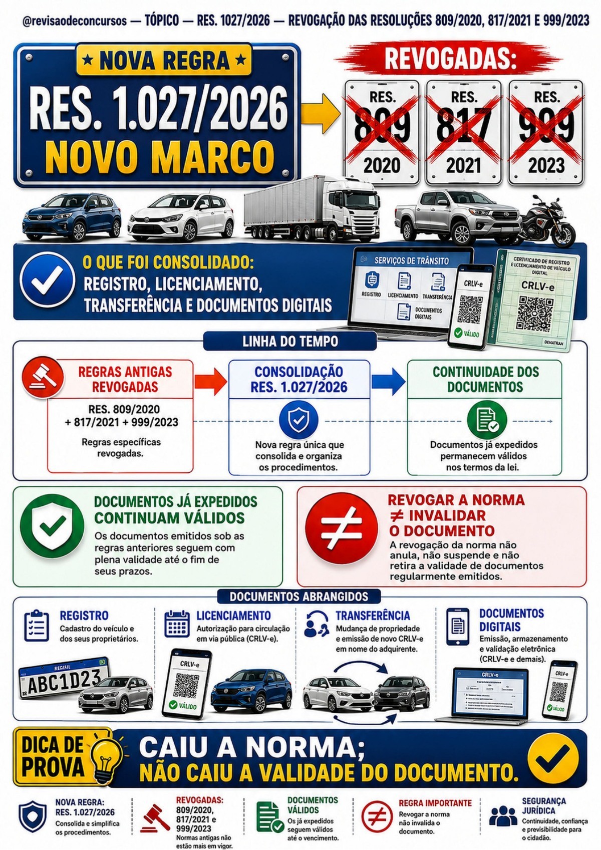 Amostra complementar 04 — novo marco da Resolução 1.027