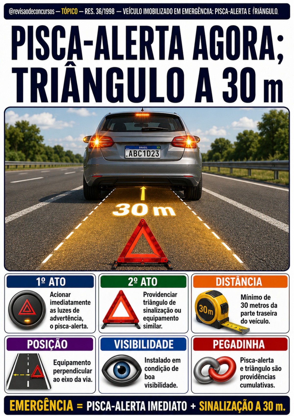 Amostra complementar 09 — pisca-alerta e triângulo