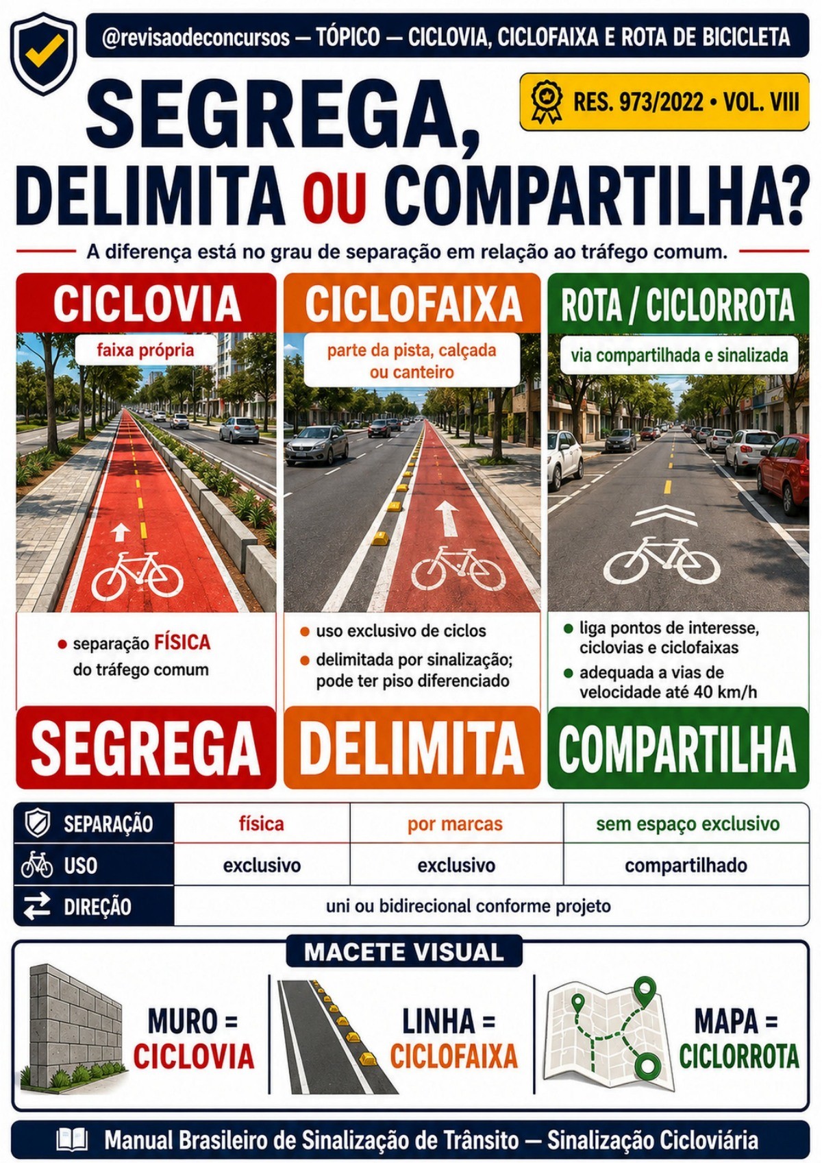 Amostra complementar 10 — ciclovia, ciclofaixa e rota de bicicleta