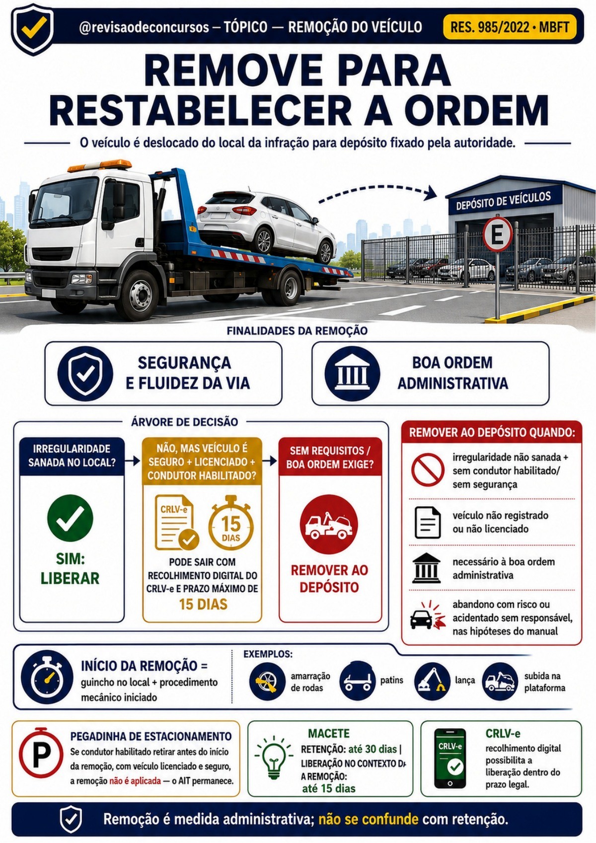 Amostra complementar 11 — remoção do veículo