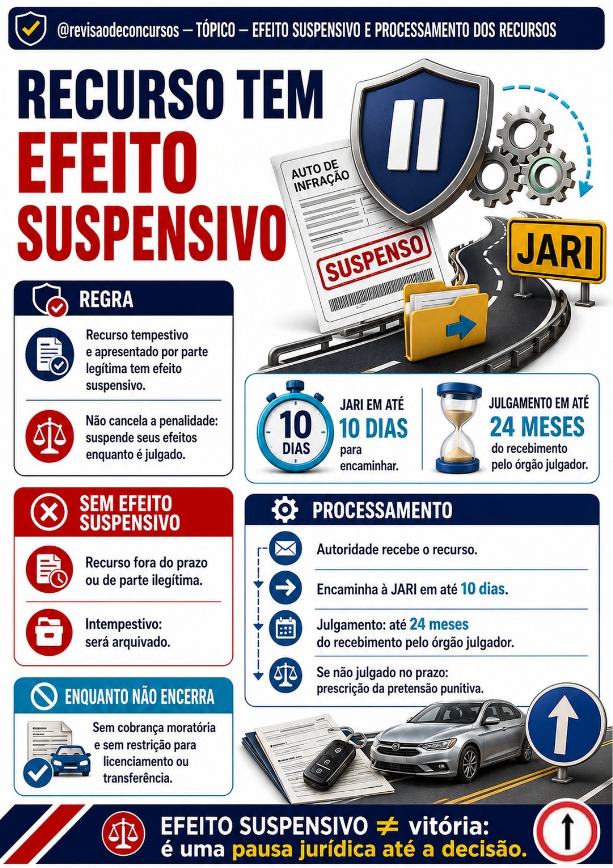 Amostra complementar 12 — efeito suspensivo do recurso