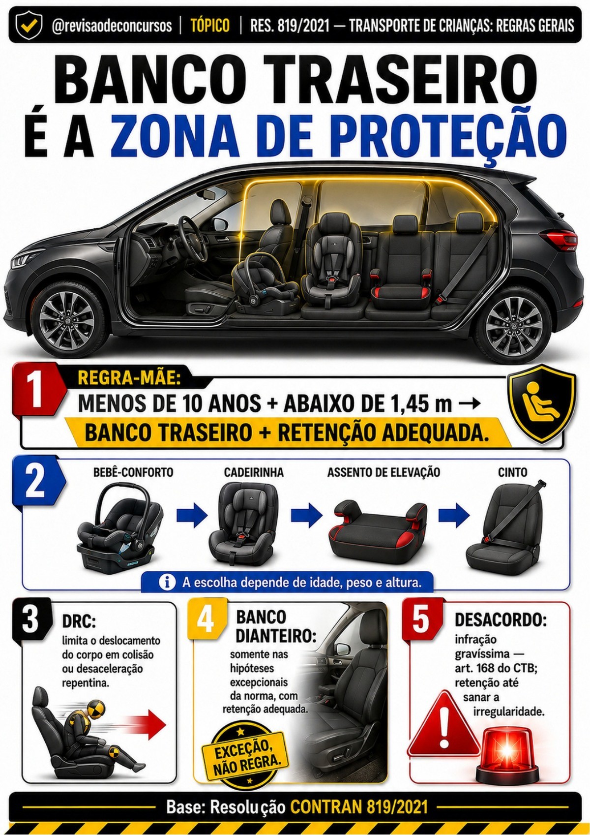 Amostra complementar 13 — proteção no banco traseiro