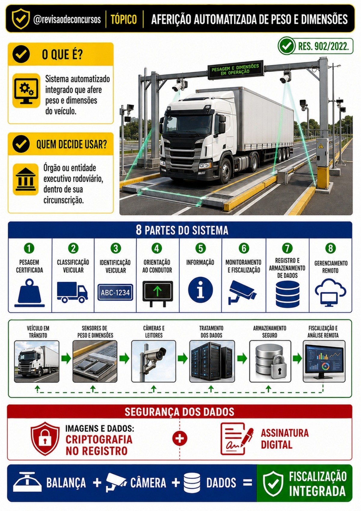 Amostra complementar 15 — aferição automatizada de peso e dimensões