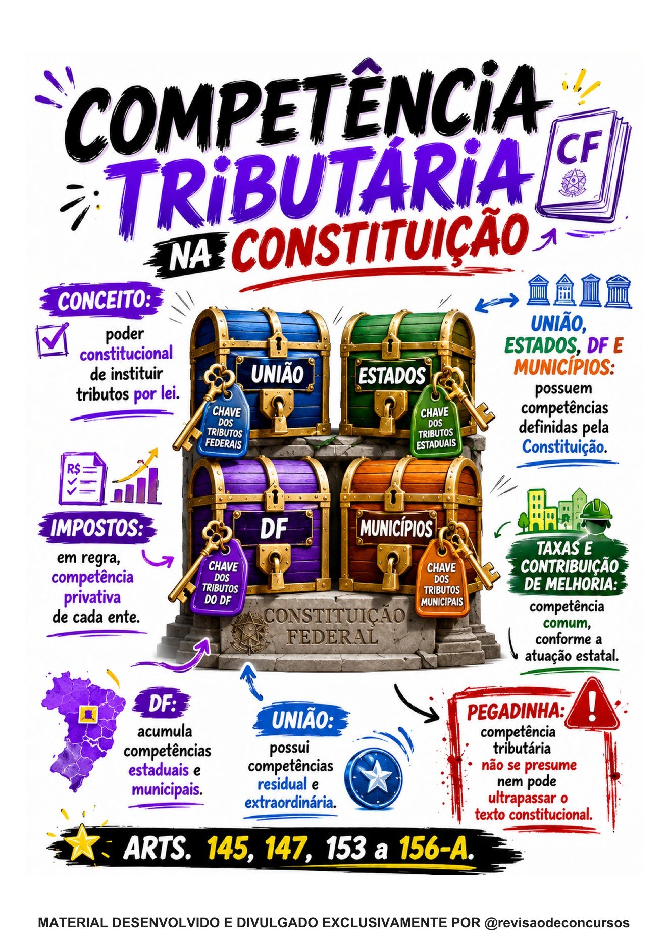 Amostra principal 05 — Competência tributária na Constituição