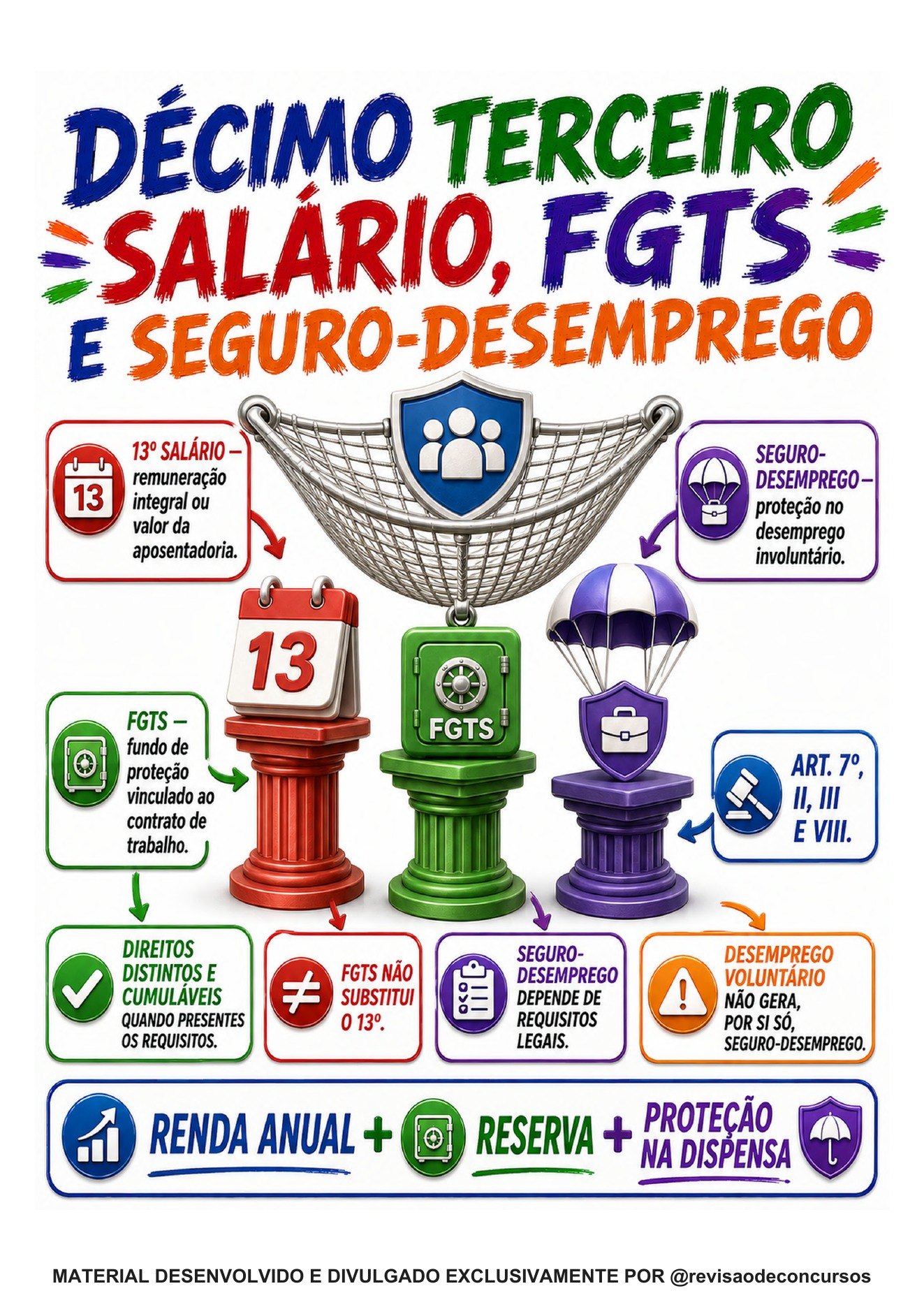Amostra principal 11 — Décimo terceiro salário, FGTS e seguro-desemprego