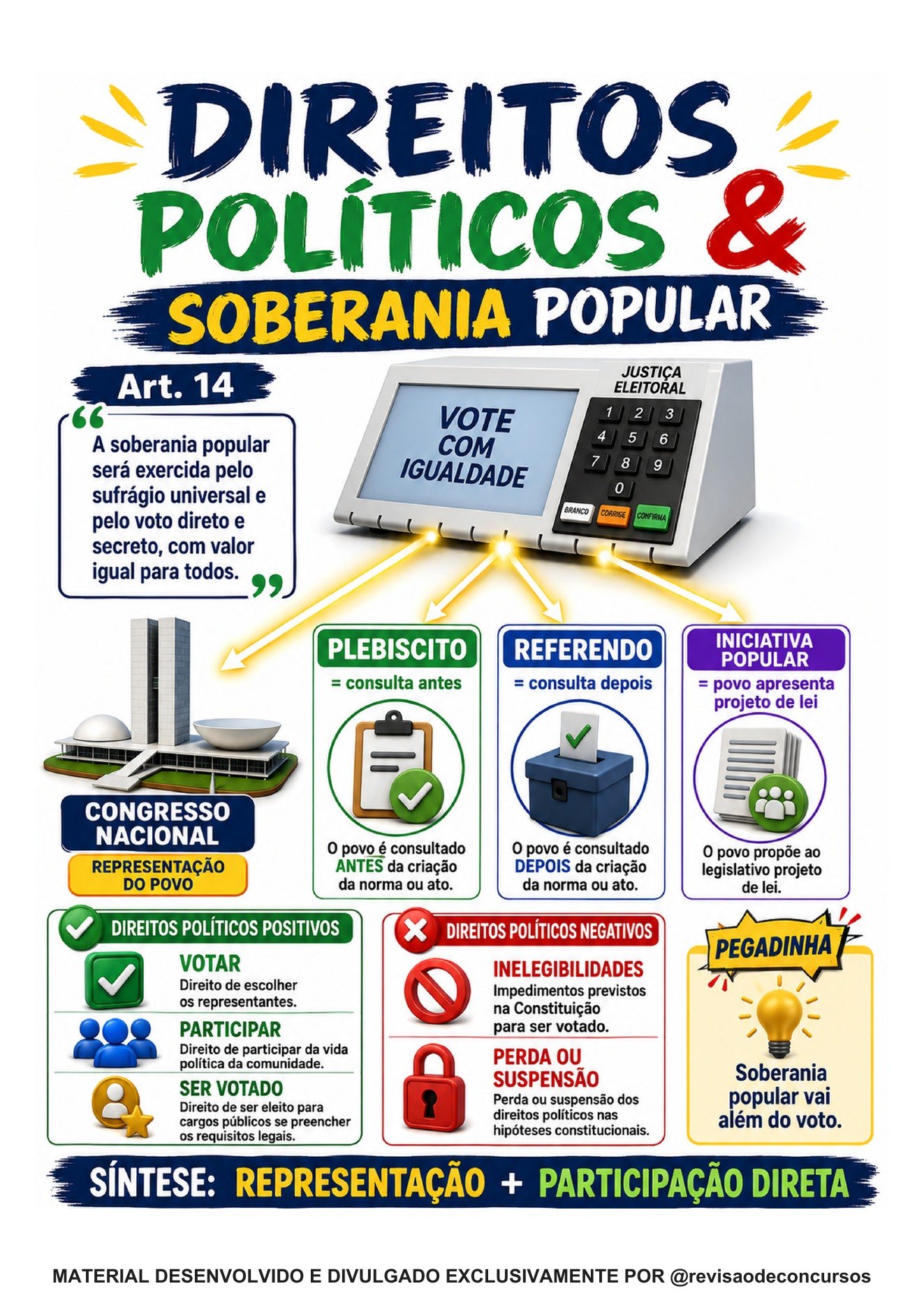 Amostra principal 04 — Direitos políticos e soberania popular