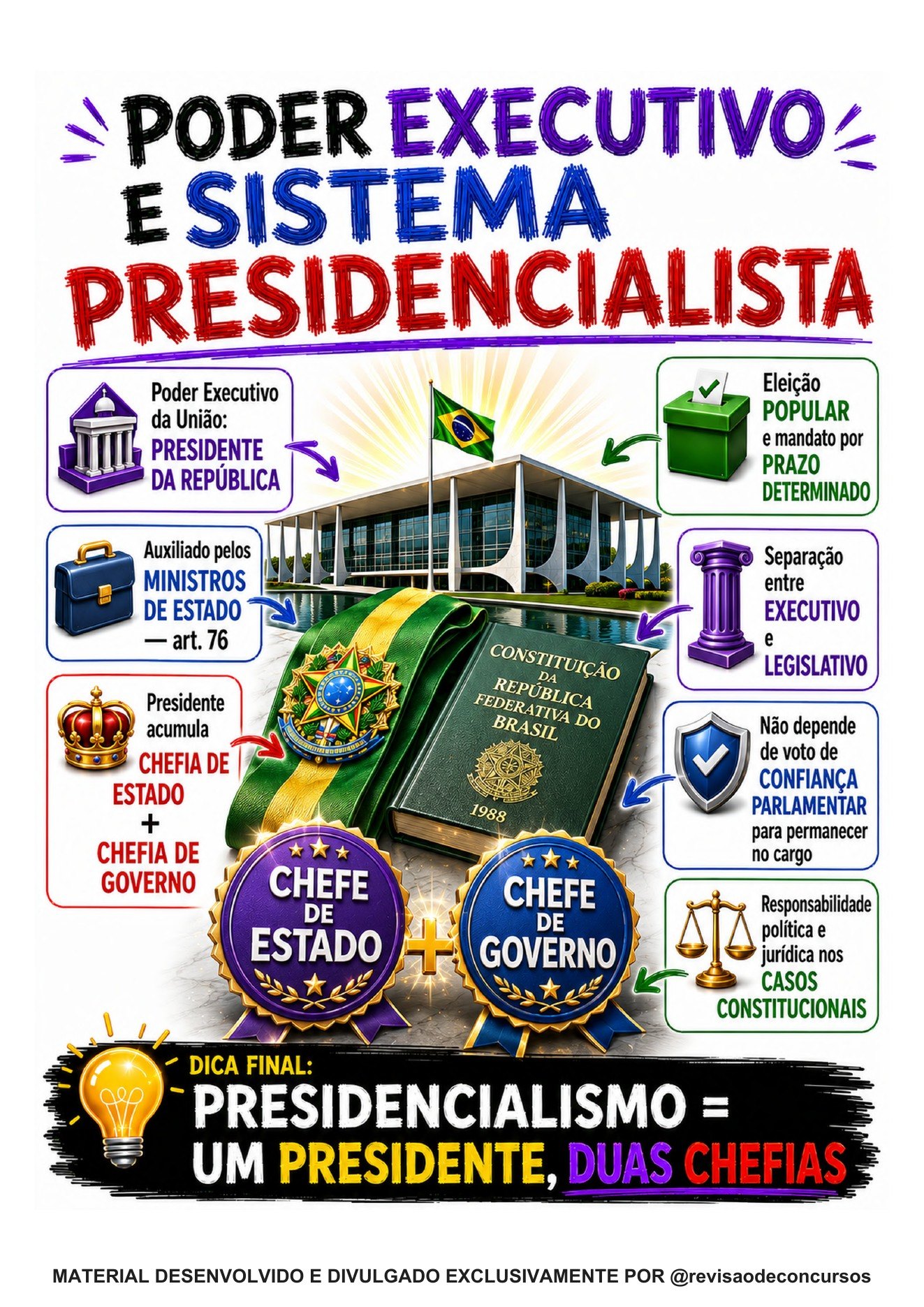 Amostra complementar 11 — Poder Executivo e sistema presidencialista