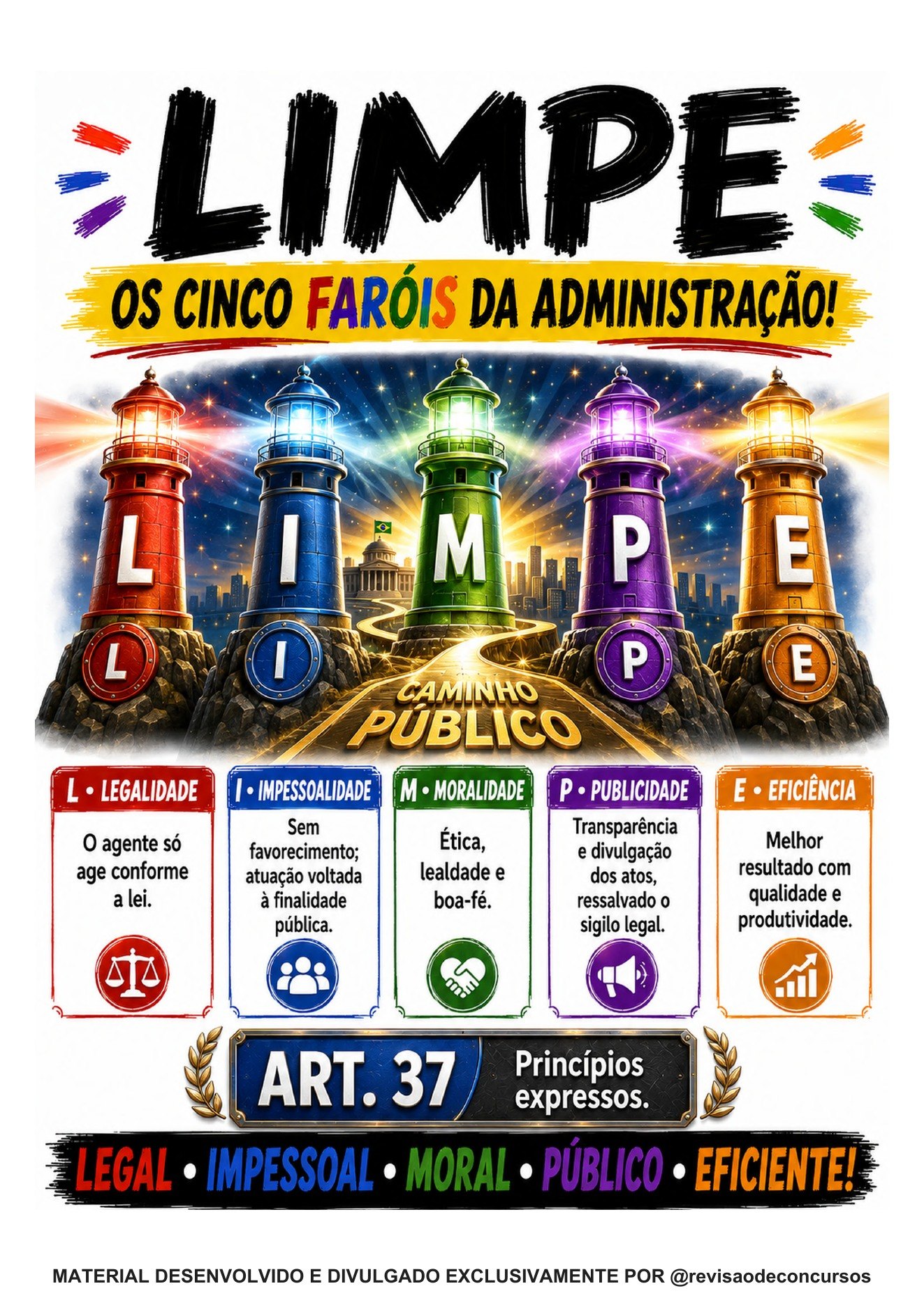 Princípios administrativos LIMPE