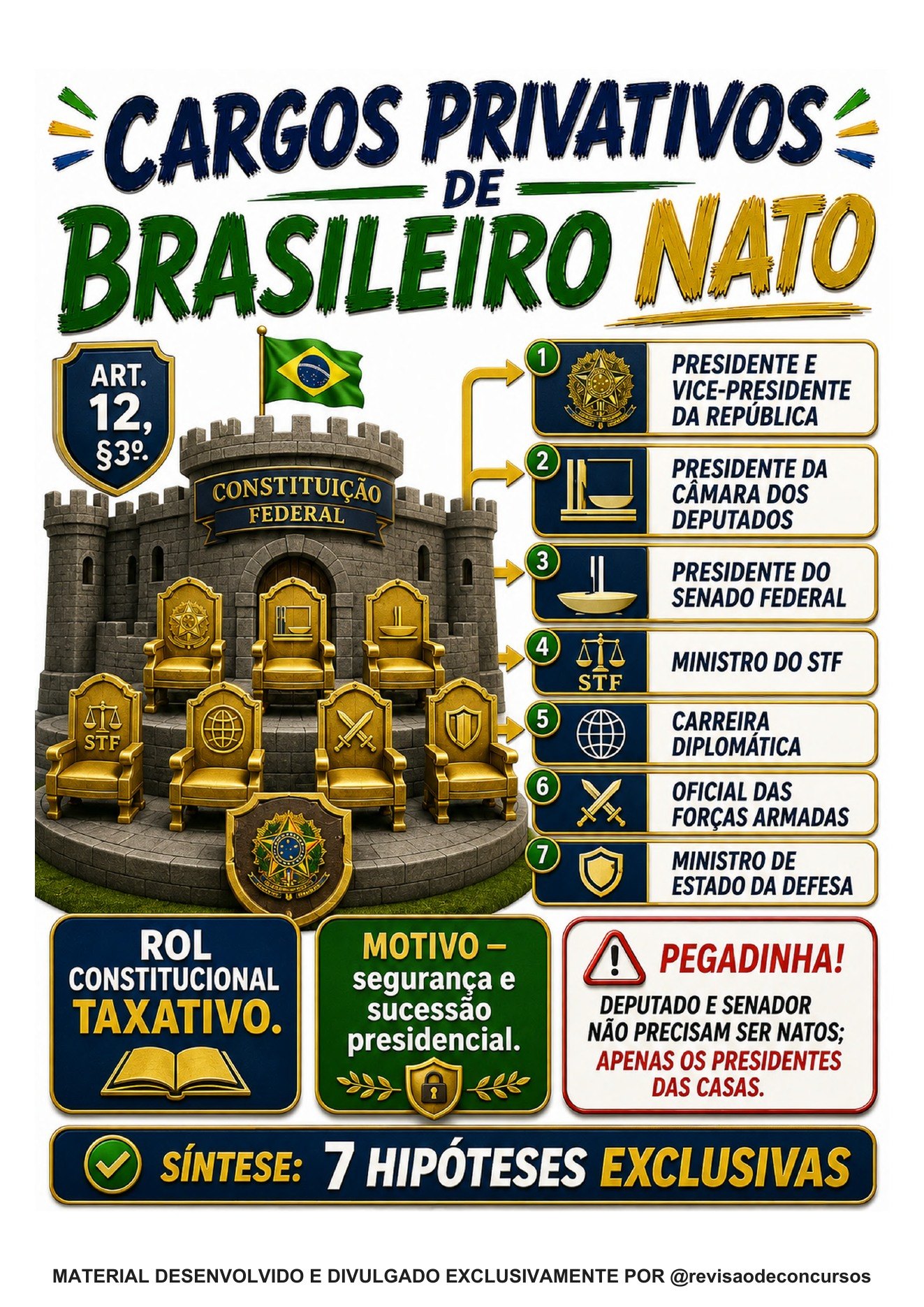 Amostra complementar 06 — Cargos privativos de brasileiro nato