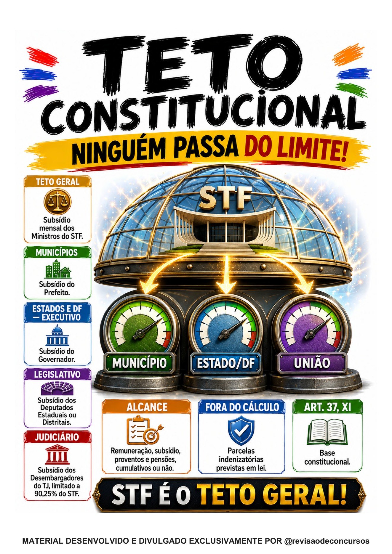Amostra principal 10 — Teto constitucional