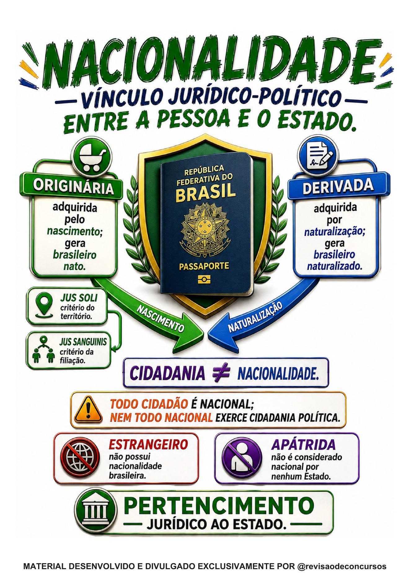 Amostra principal 07 — Nacionalidade originária e derivada