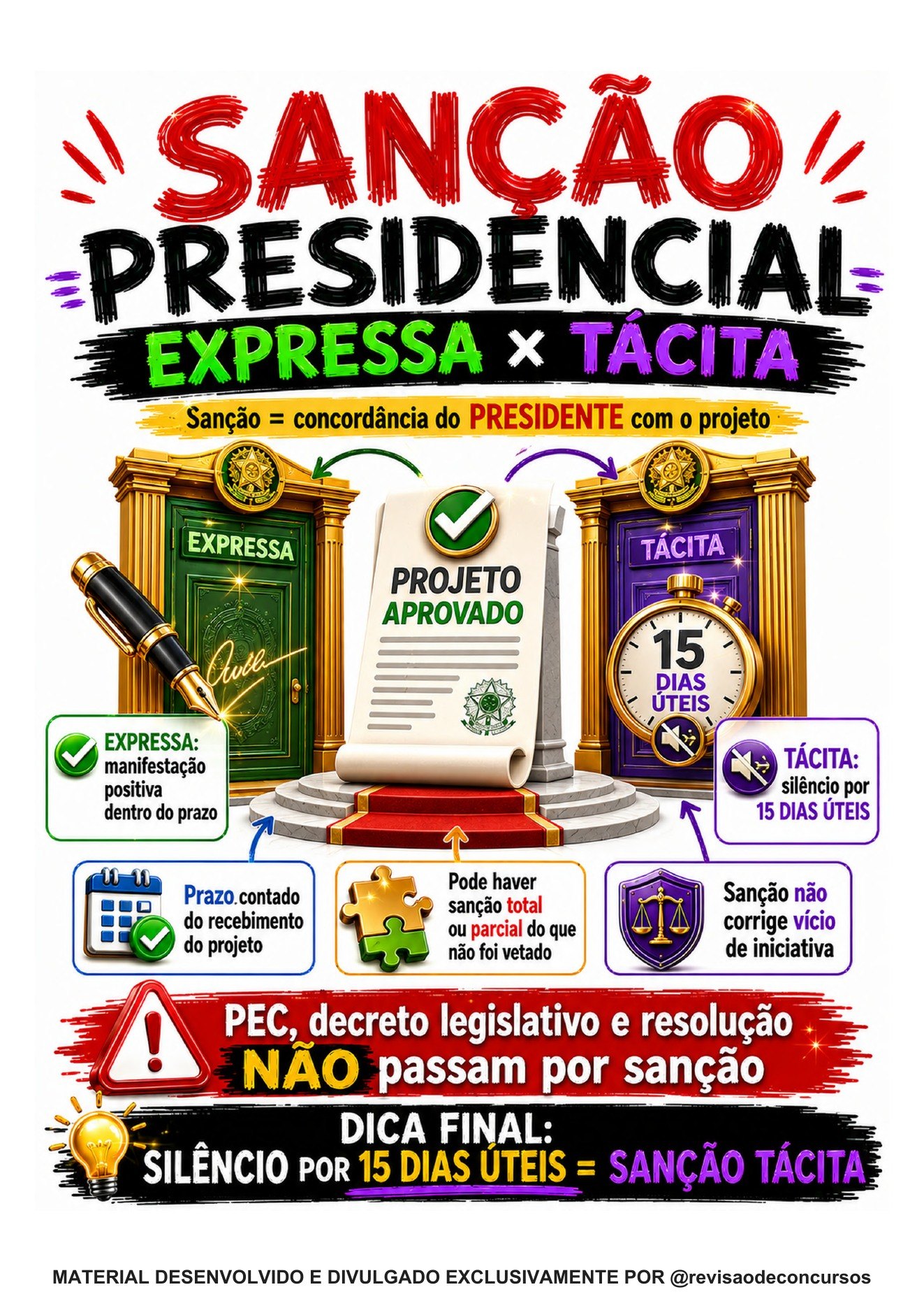 Amostra complementar 10 — Sanção presidencial expressa e tácita