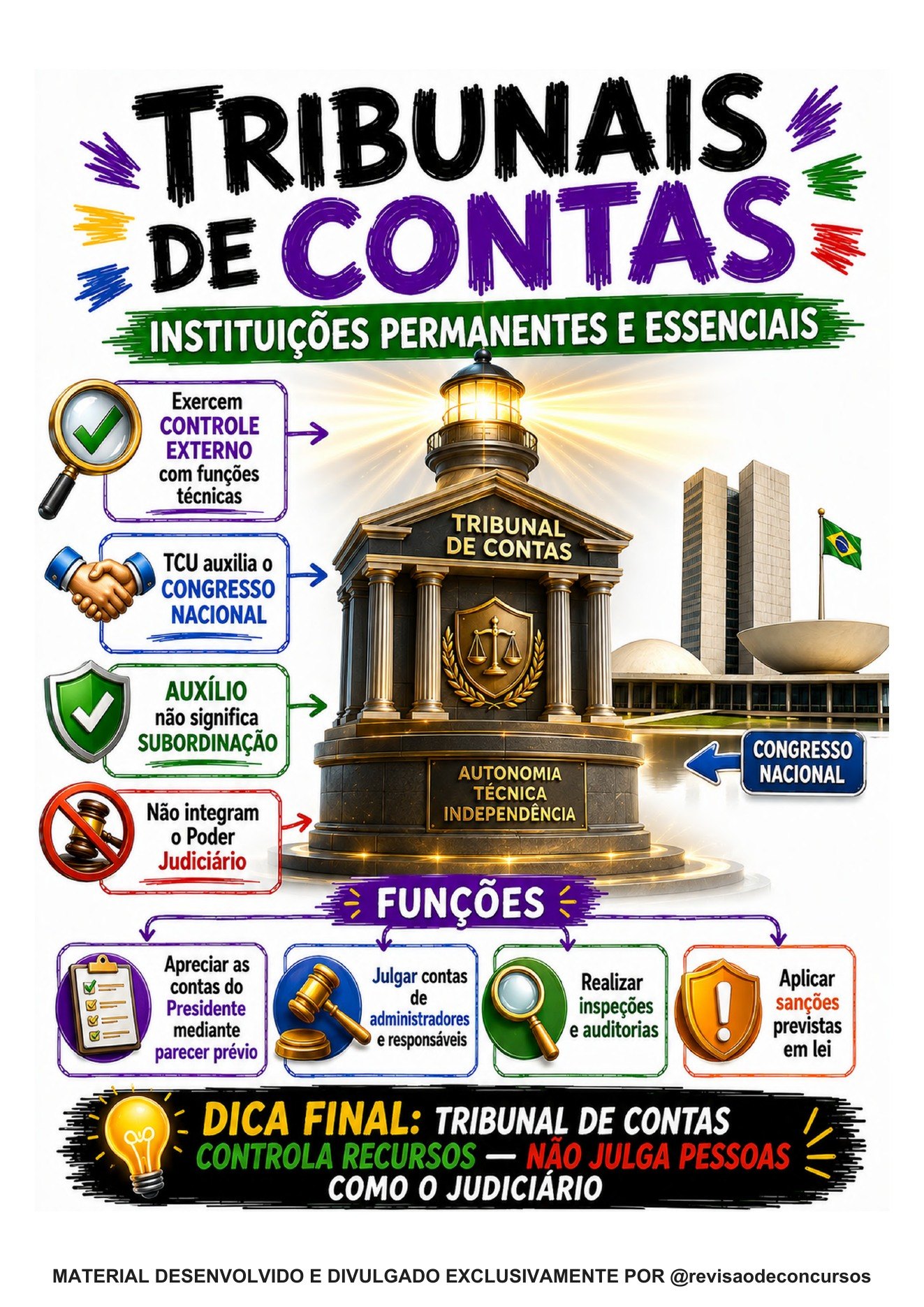 Amostra complementar 15 — Tribunais de Contas