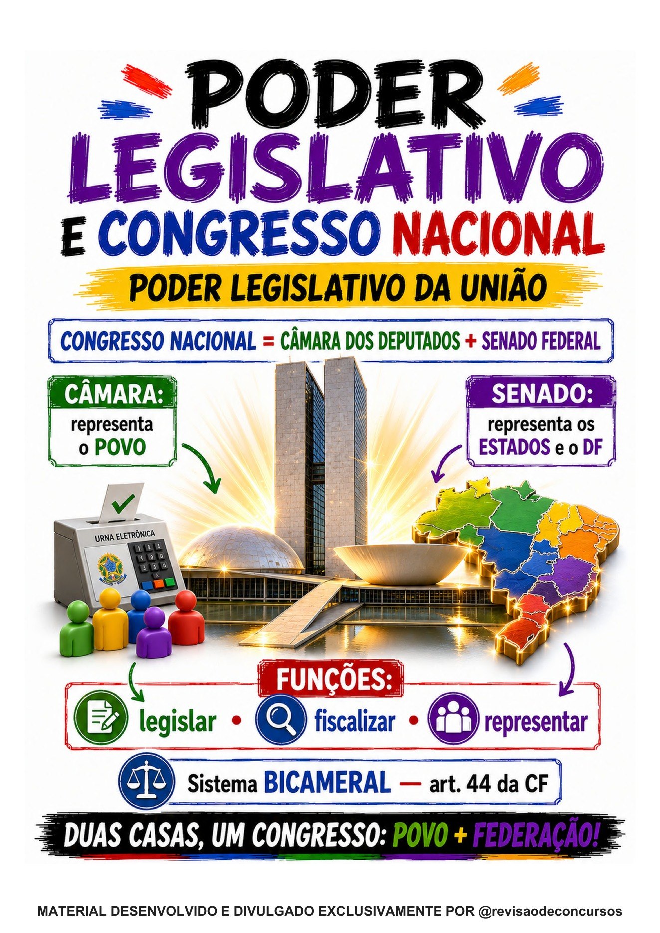 Amostra complementar 09 — Poder Legislativo e Congresso Nacional