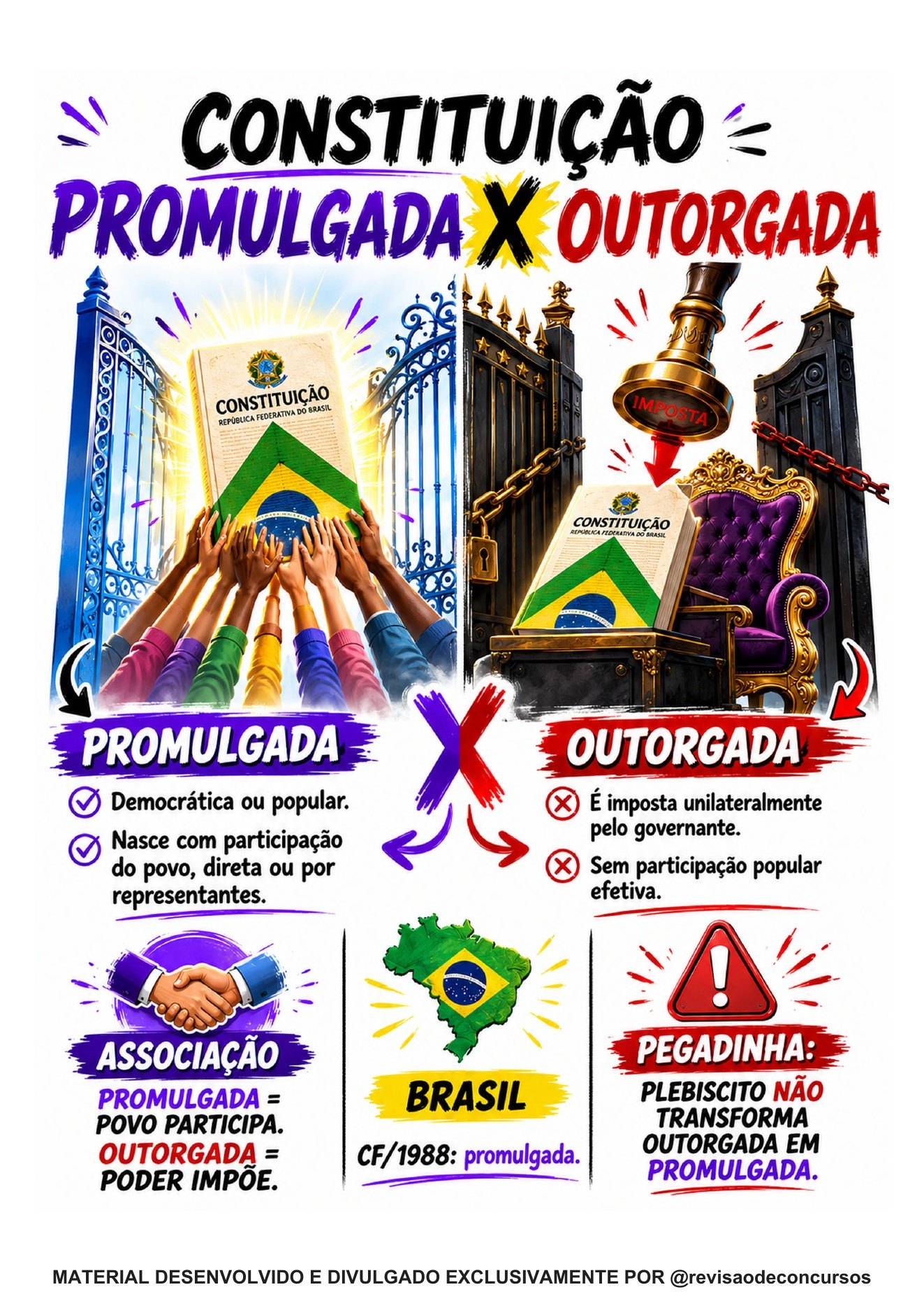Amostra complementar 01 — Constituição promulgada e Constituição outorgada