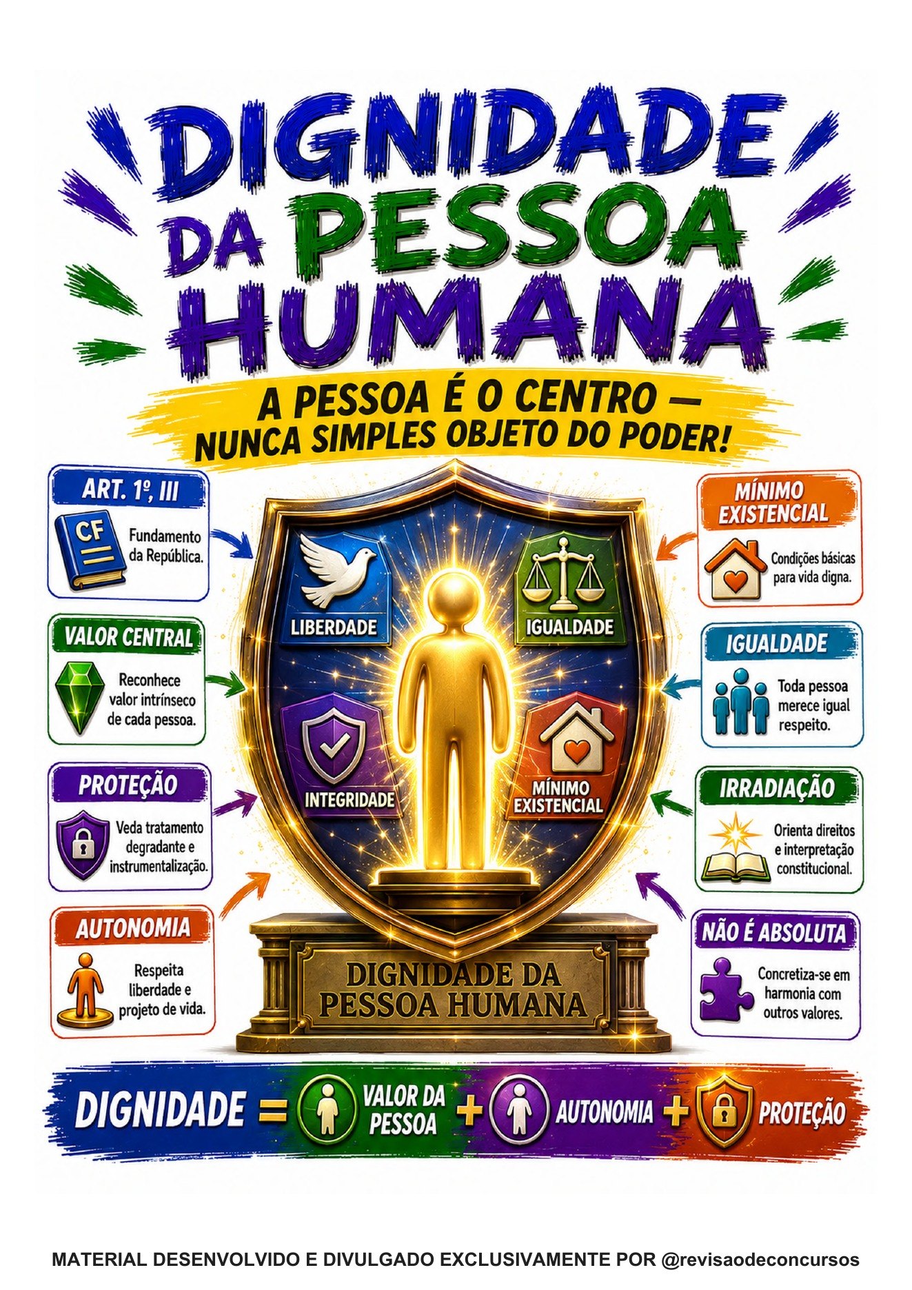 Amostra complementar 14 — Dignidade da pessoa humana