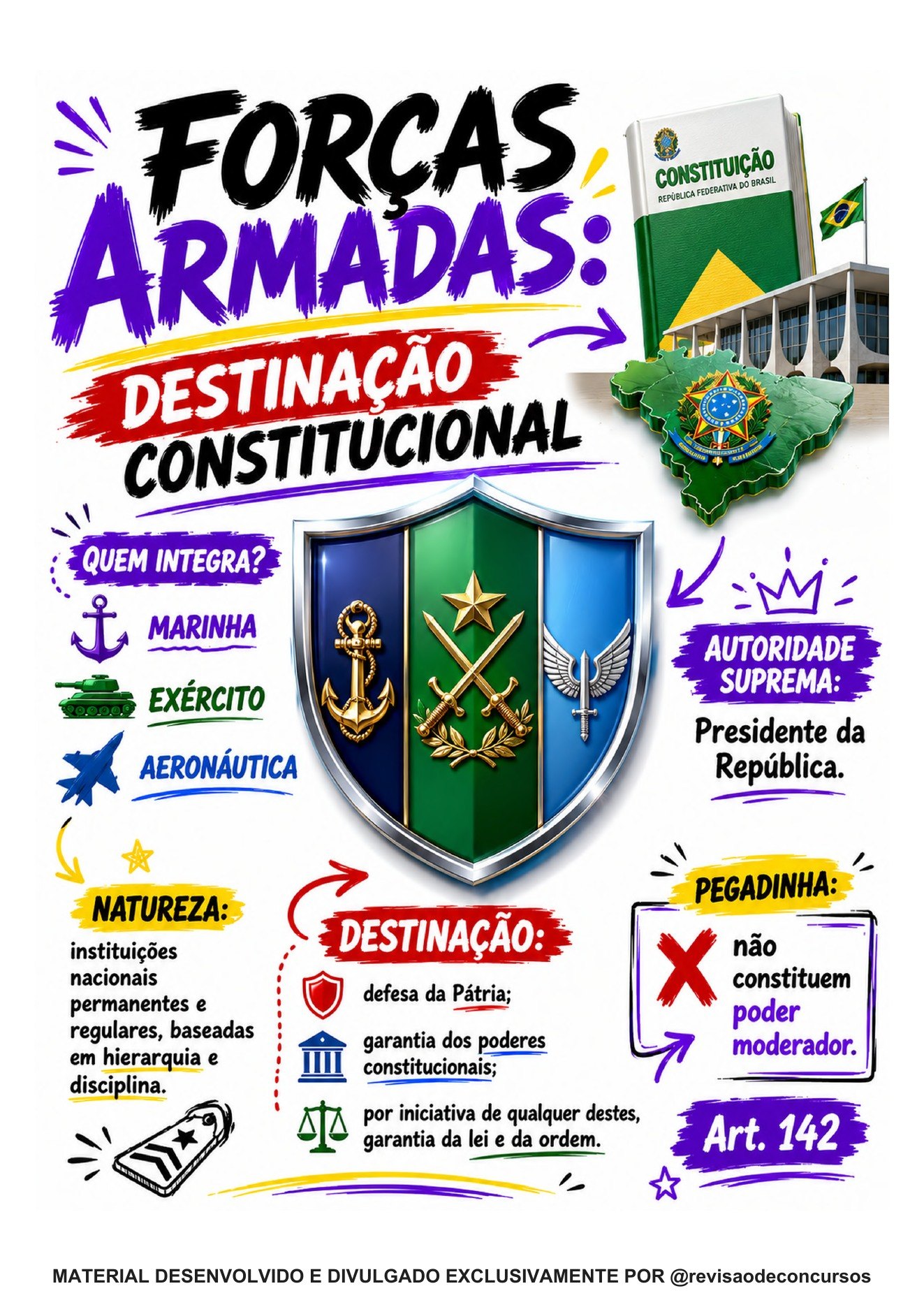 Amostra complementar 08 — Destinação constitucional das Forças Armadas