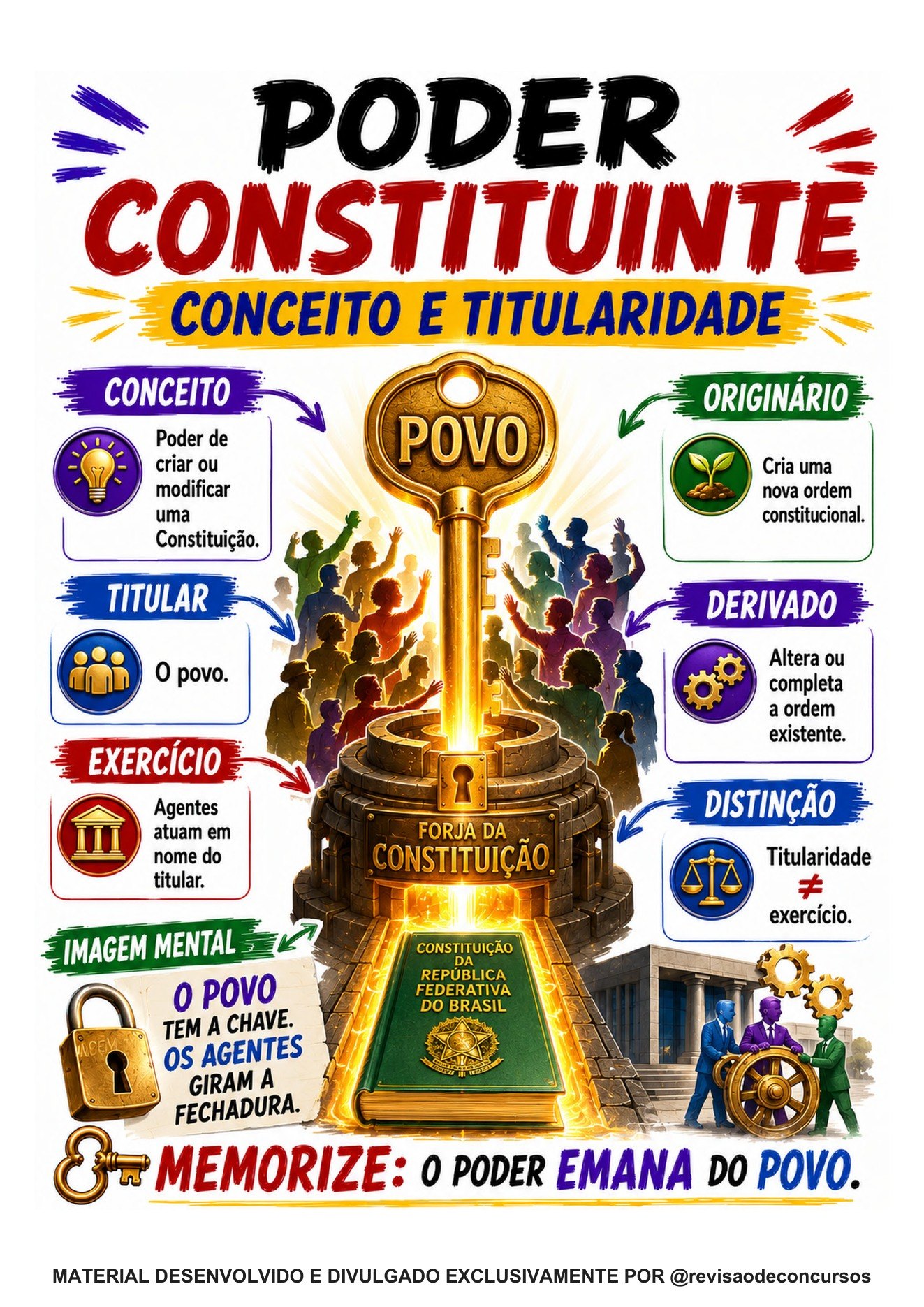 Amostra principal 09 — Poder constituinte